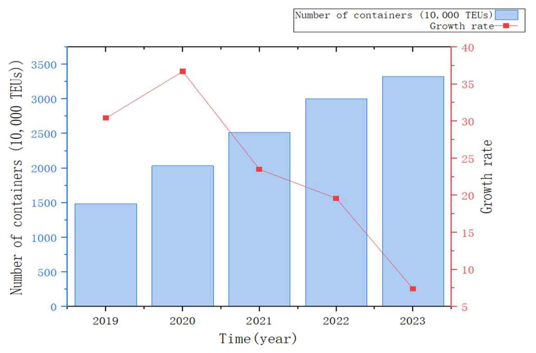 Preprints 155838 g001