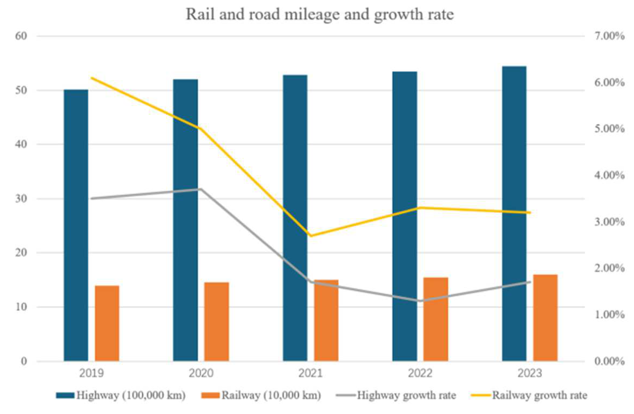 Preprints 155838 g002