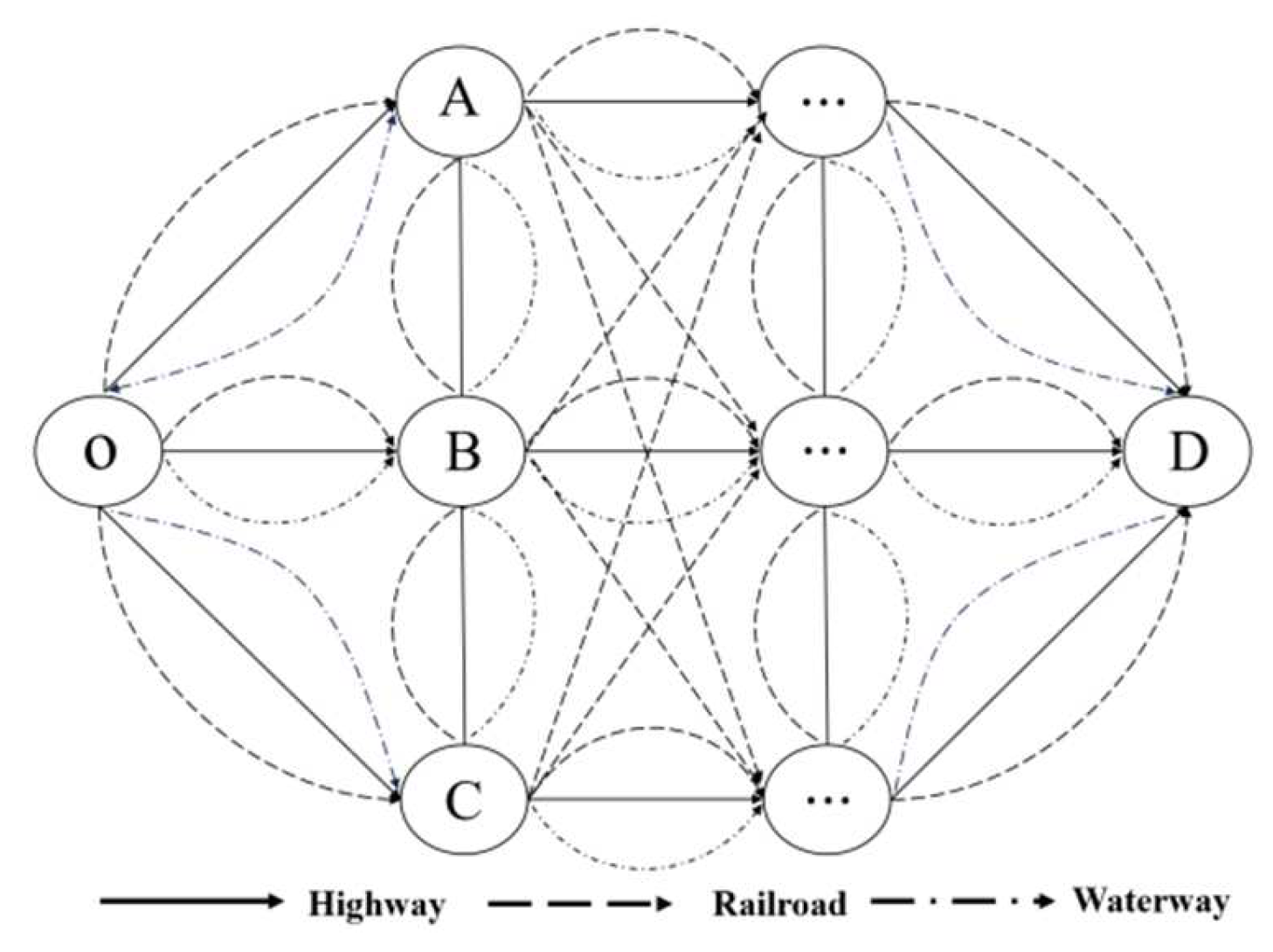 Preprints 155838 g003