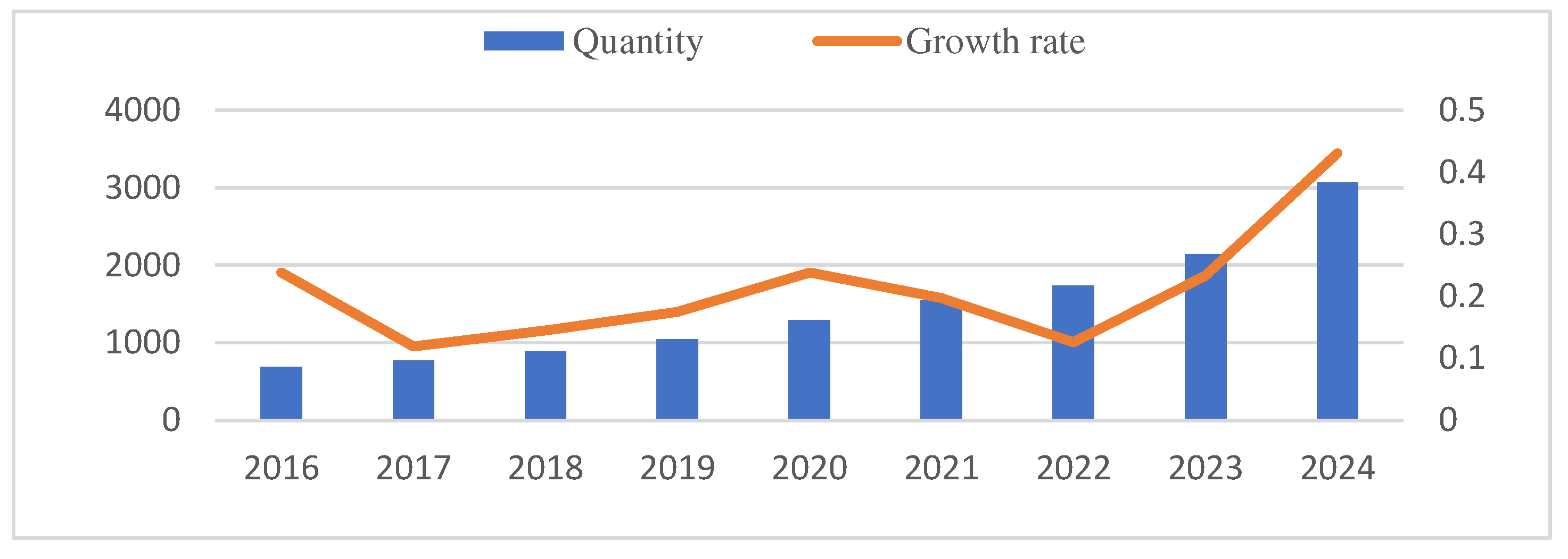 Preprints 155838 g005