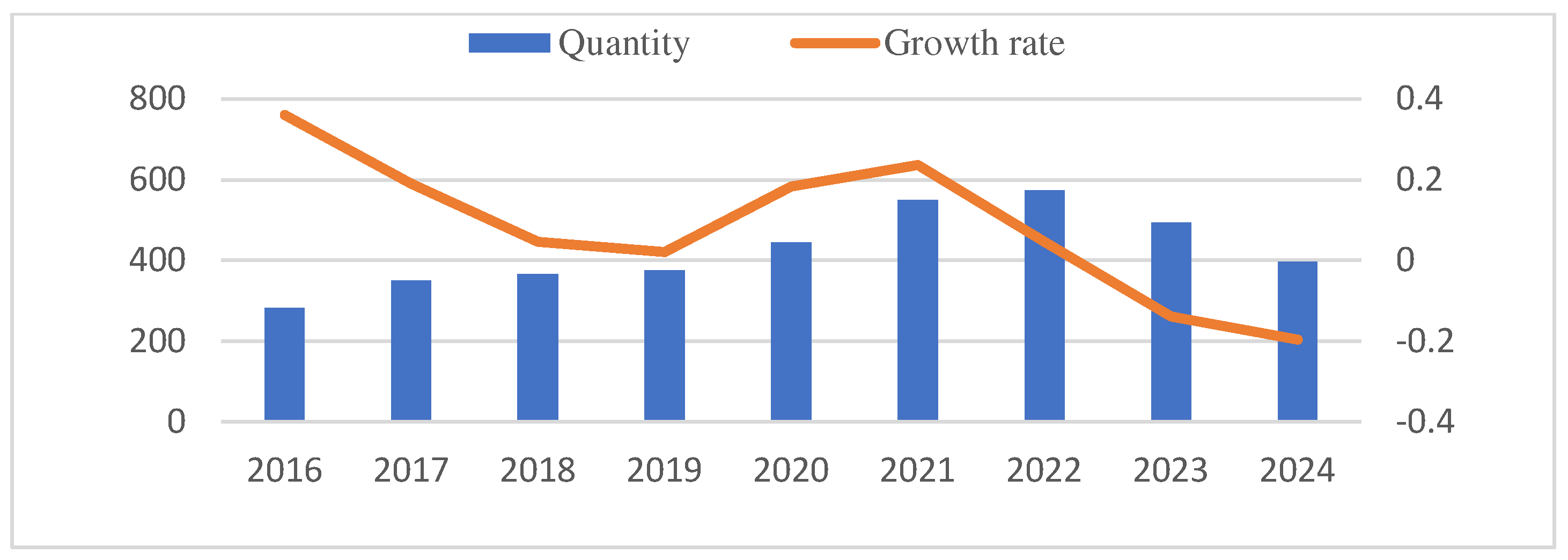 Preprints 155838 g006