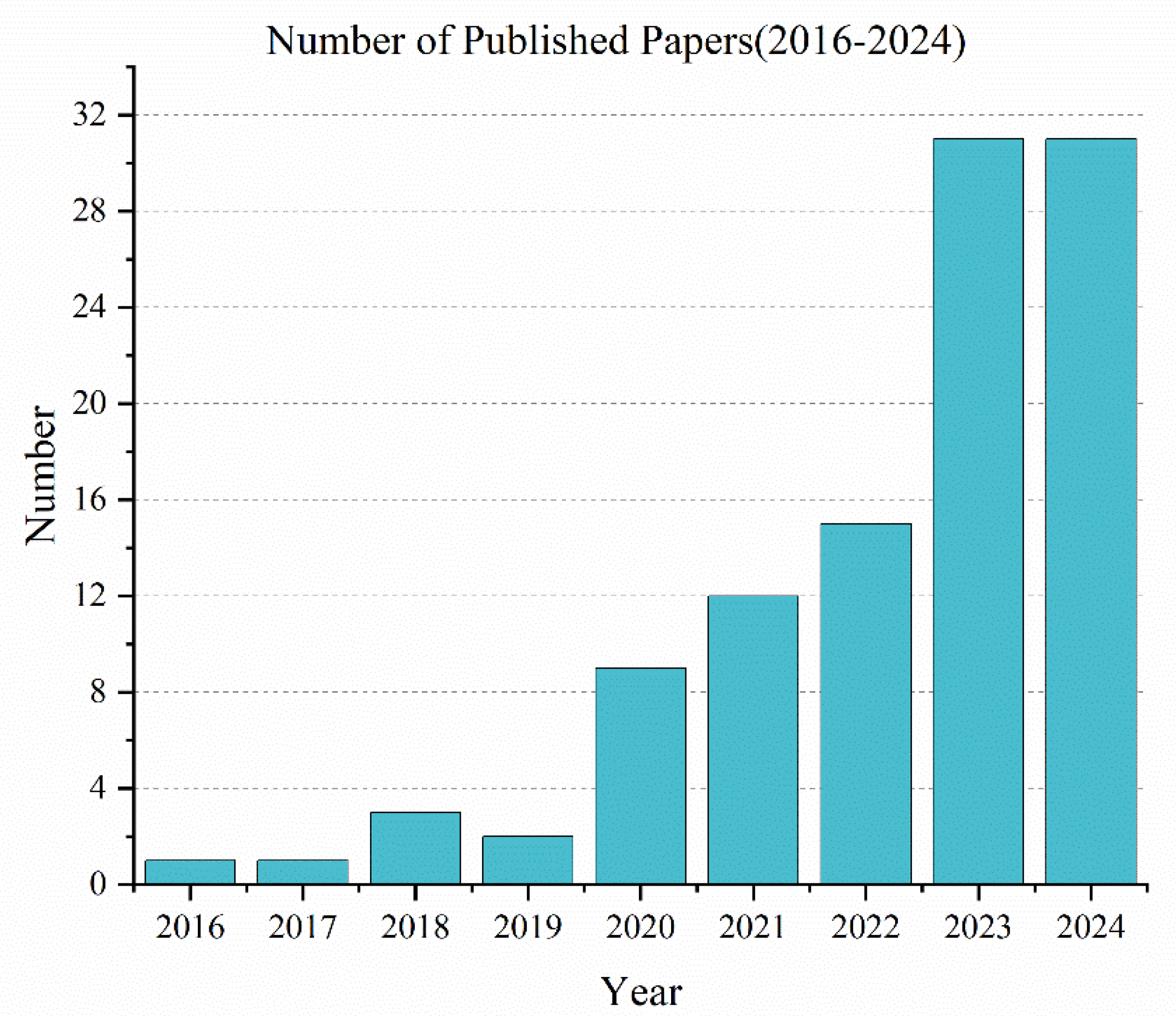 Preprints 155838 g007