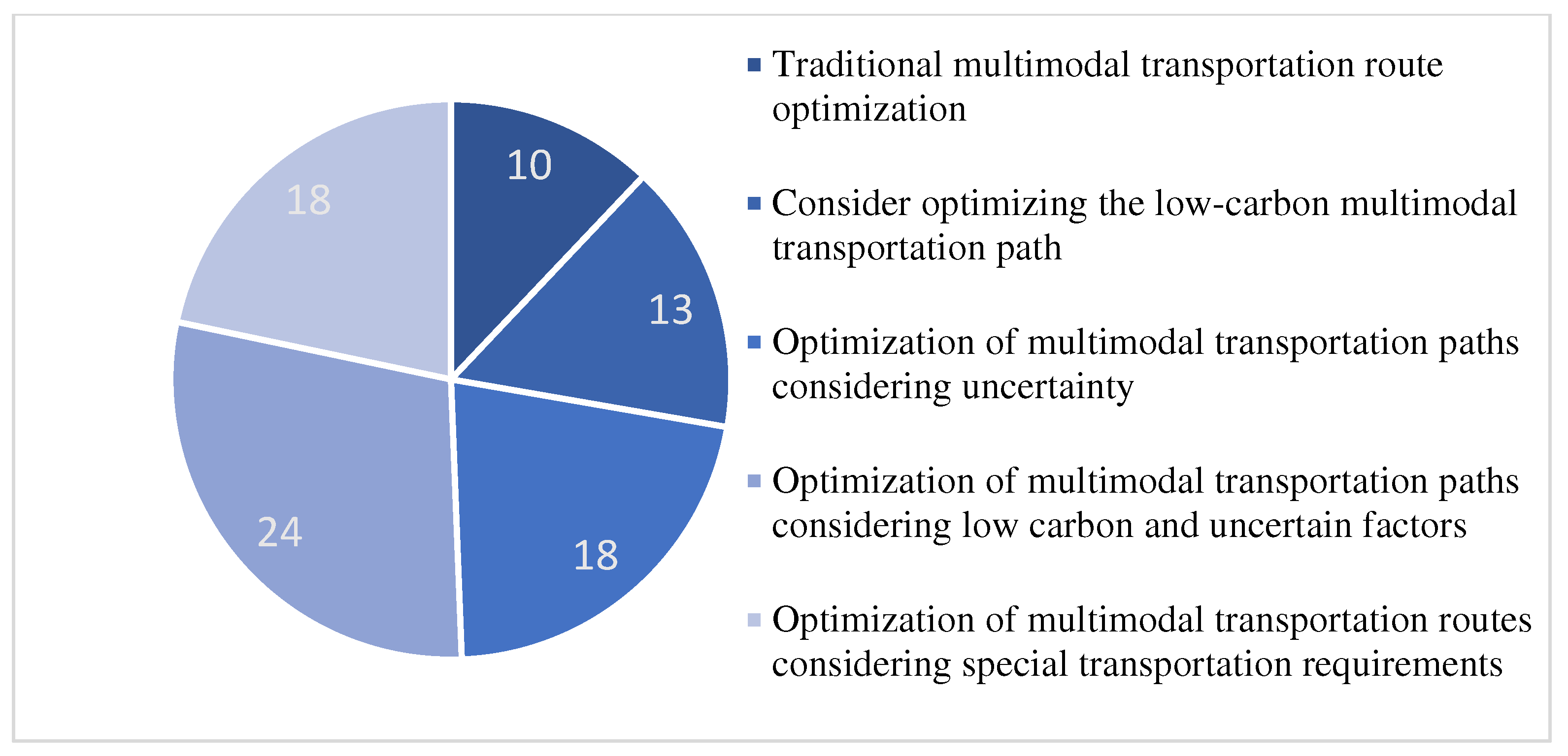 Preprints 155838 g008