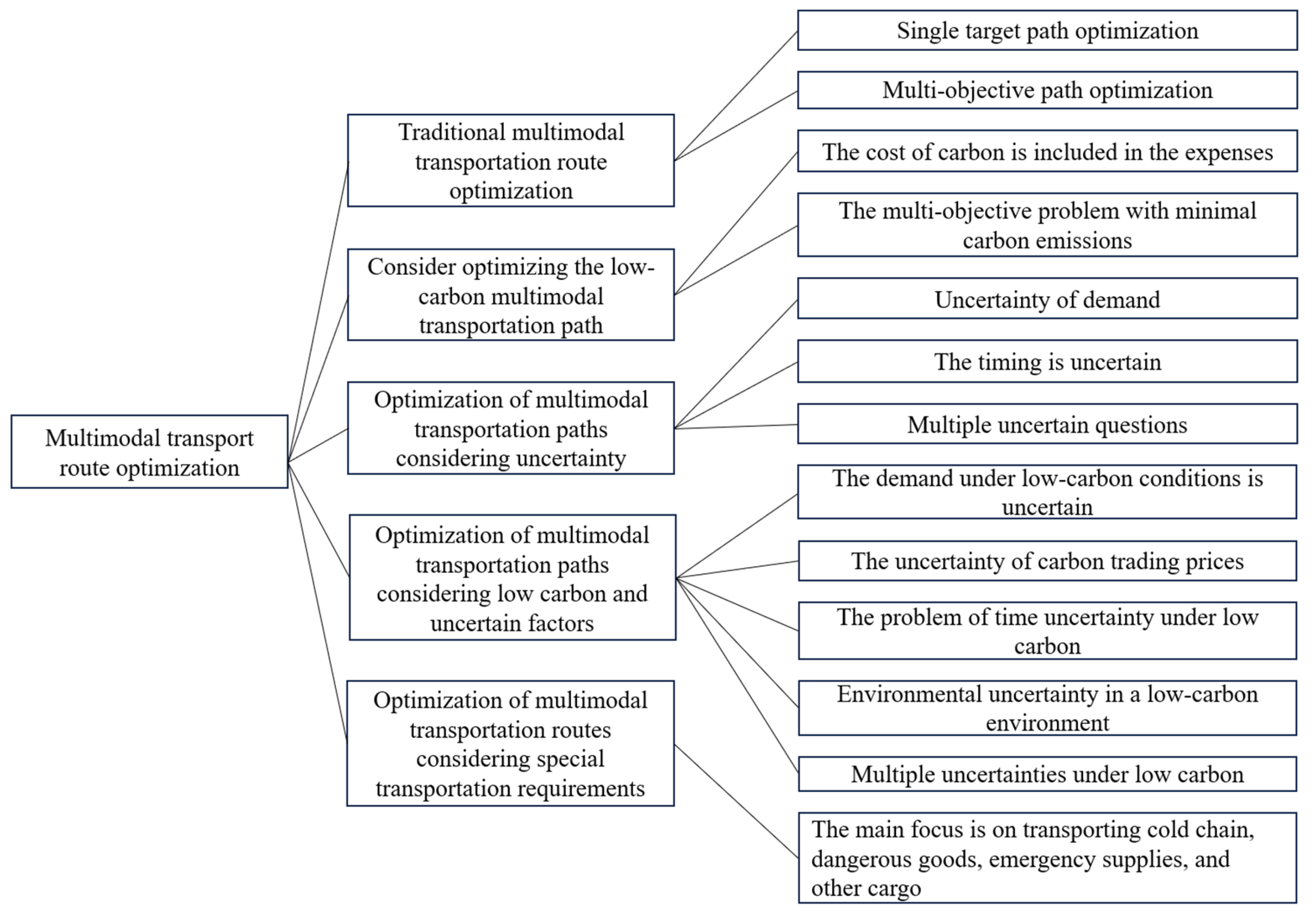 Preprints 155838 g009