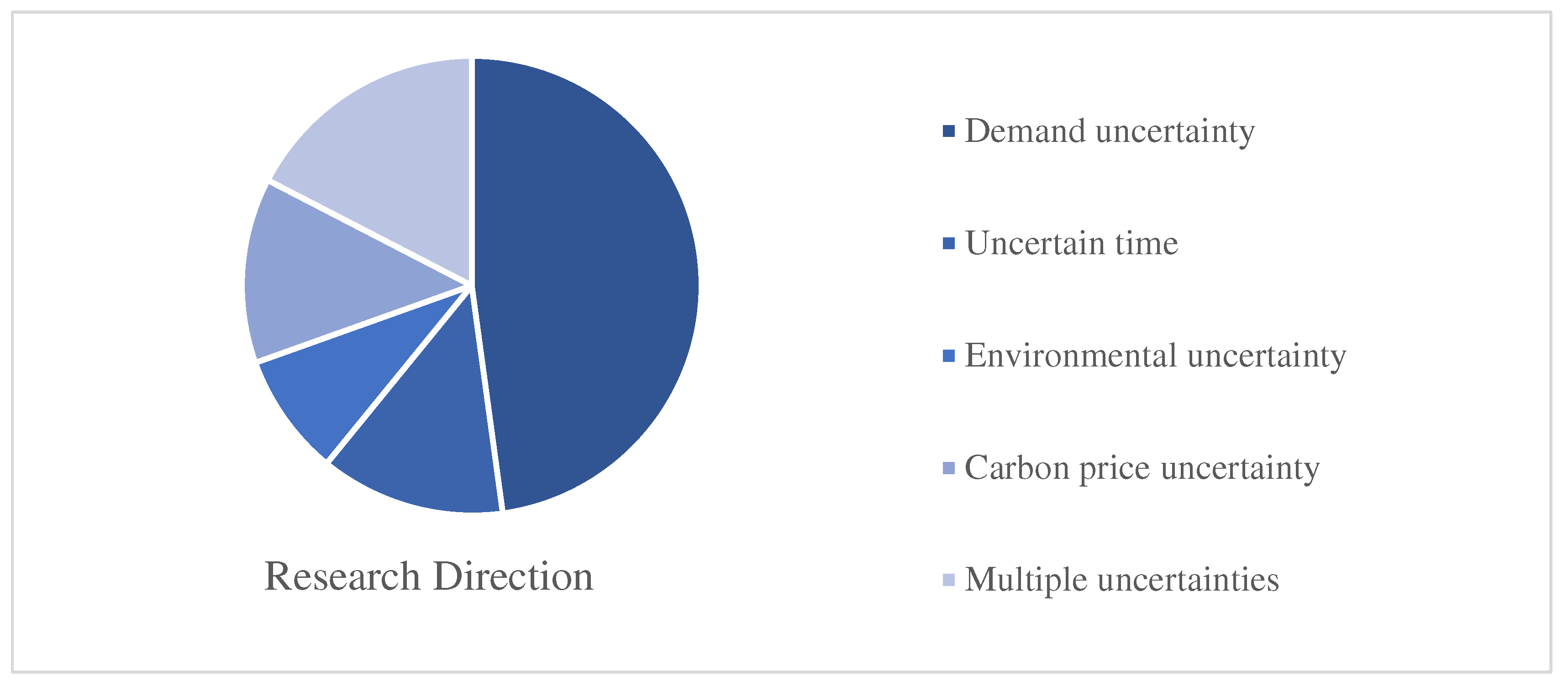 Preprints 155838 g010