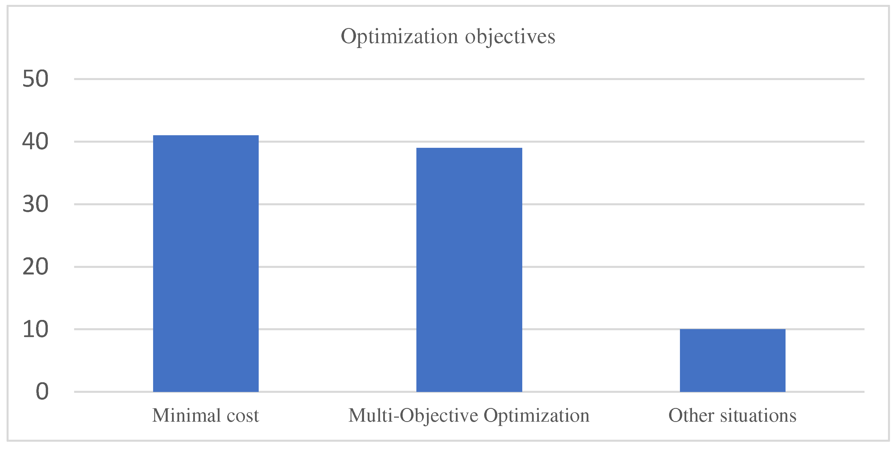 Preprints 155838 g011