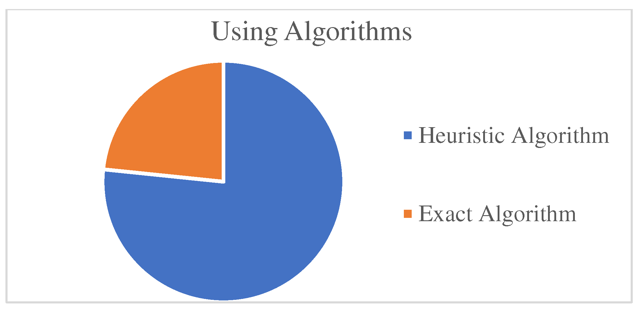 Preprints 155838 g012