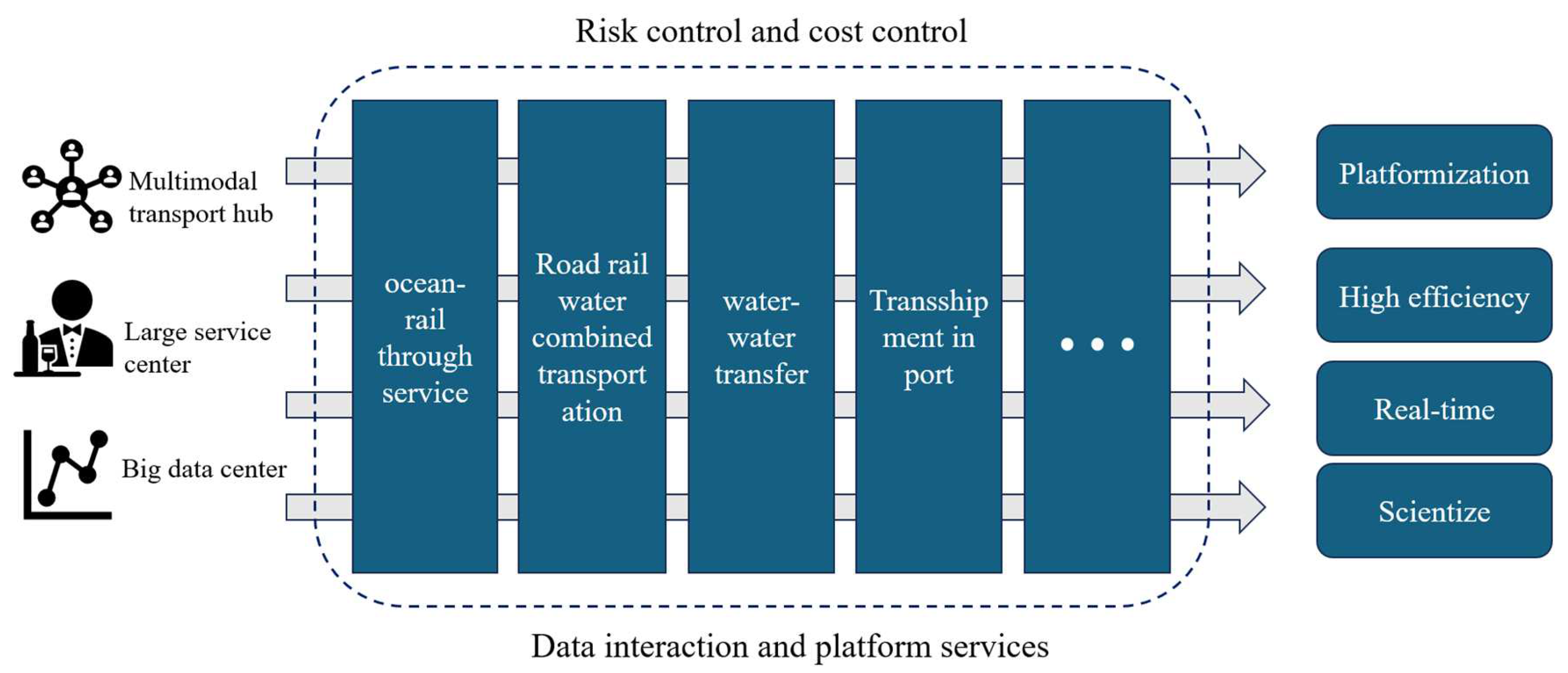 Preprints 155838 g013