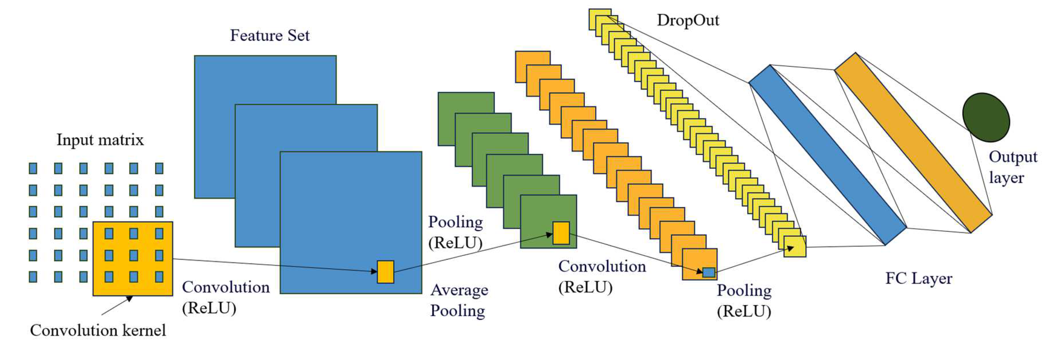 Preprints 155838 g014