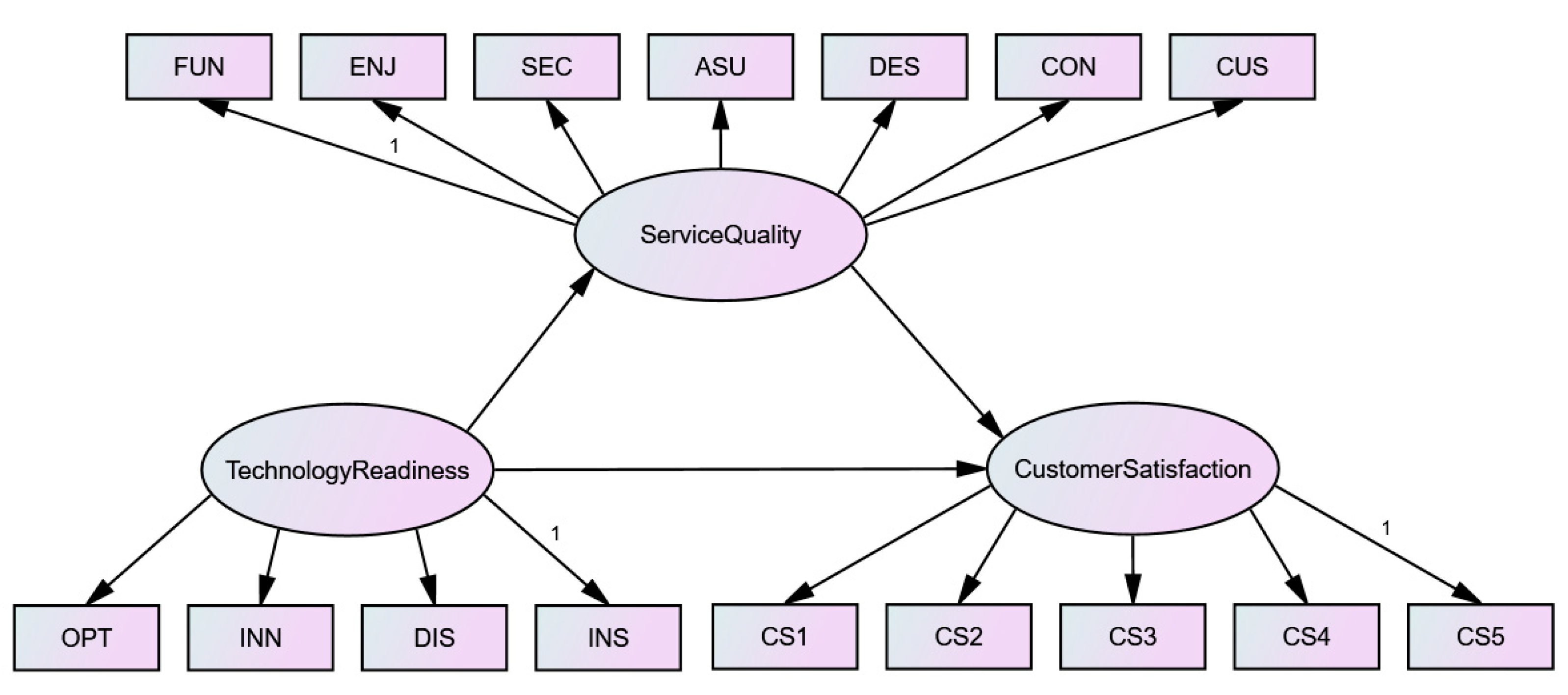 Preprints 105135 g001