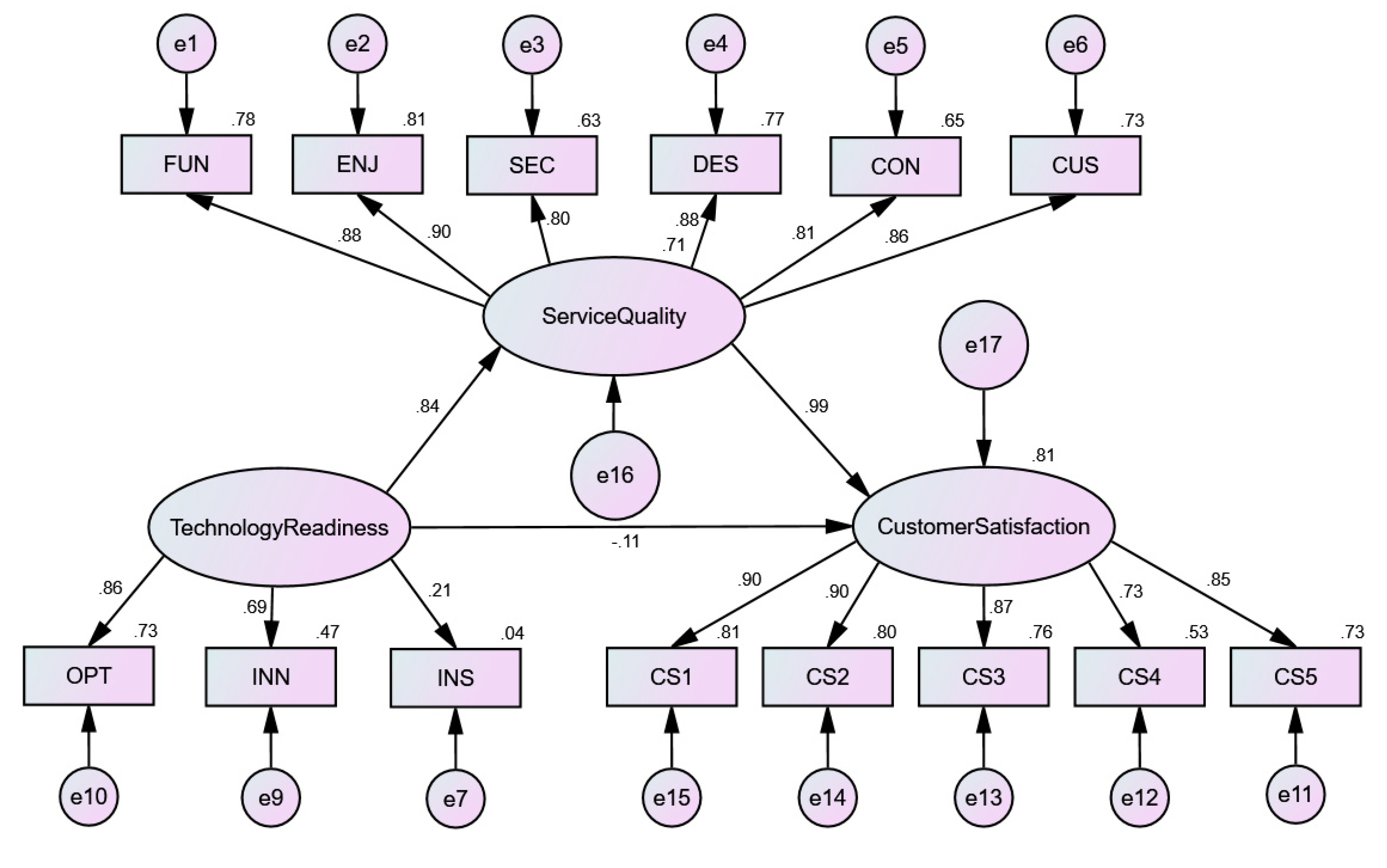 Preprints 105135 g002