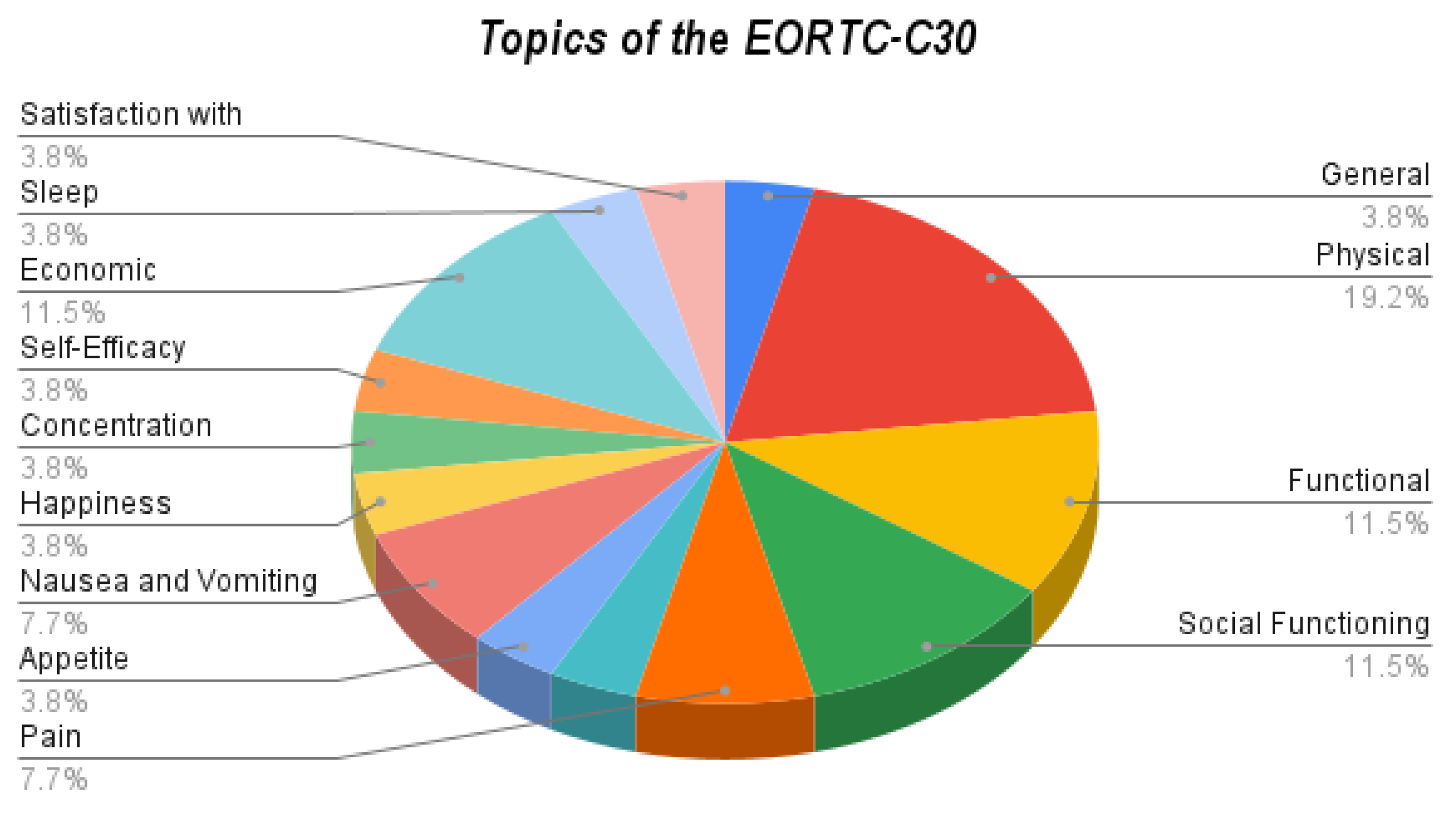 Preprints 145601 g002