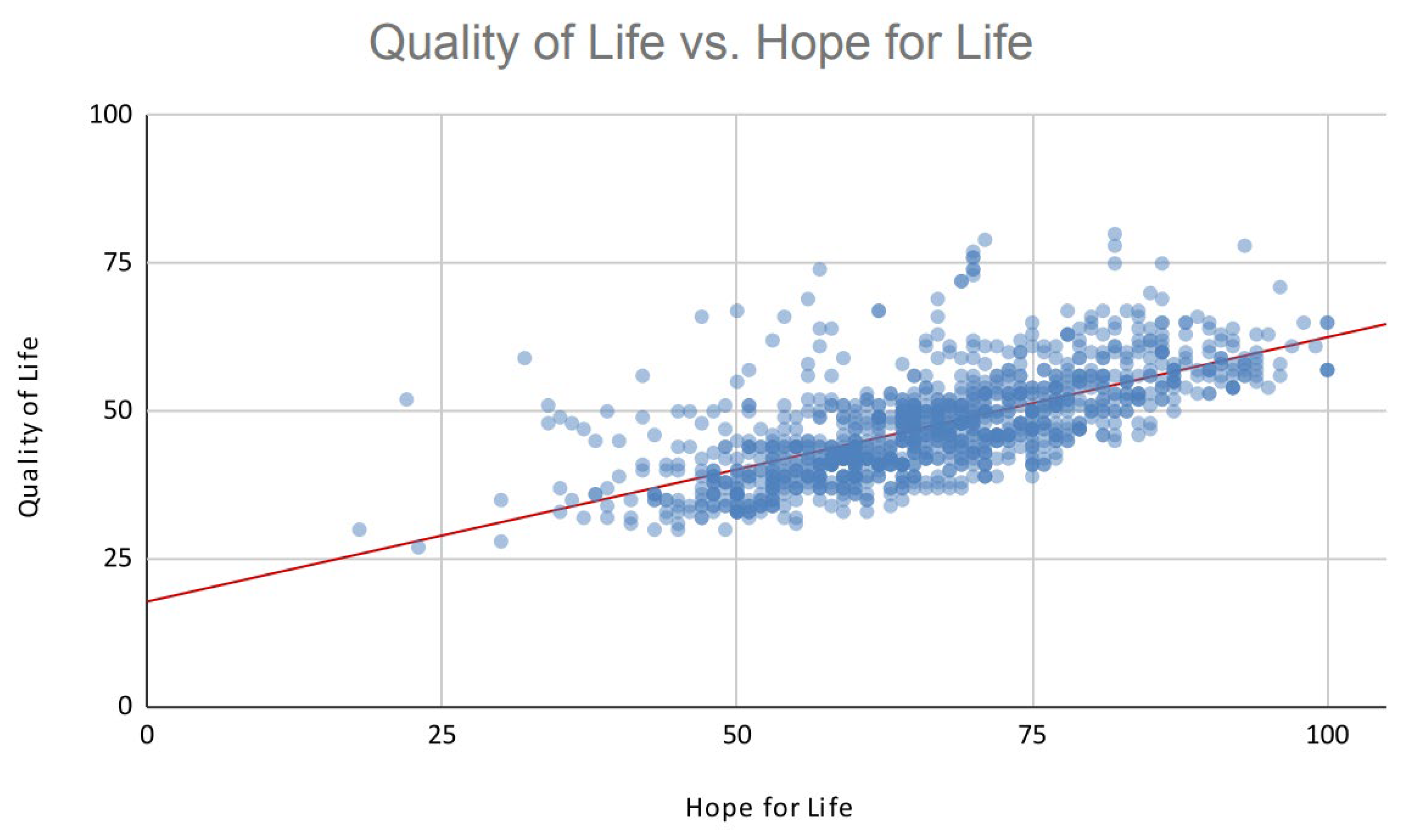Preprints 145601 g005