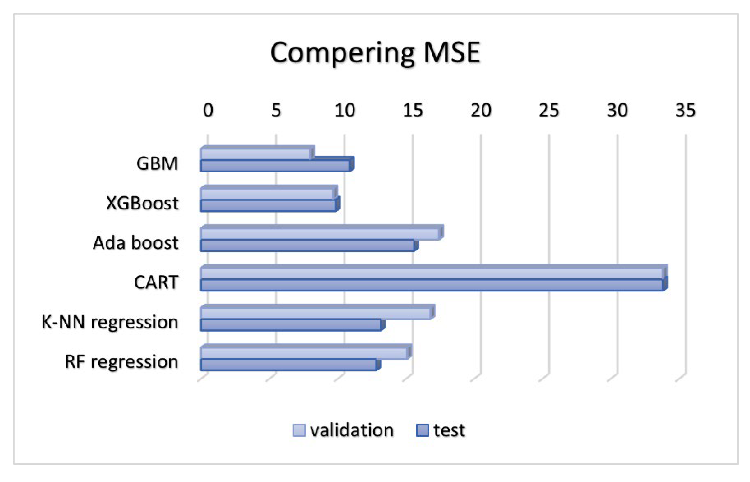 Preprints 145601 g007