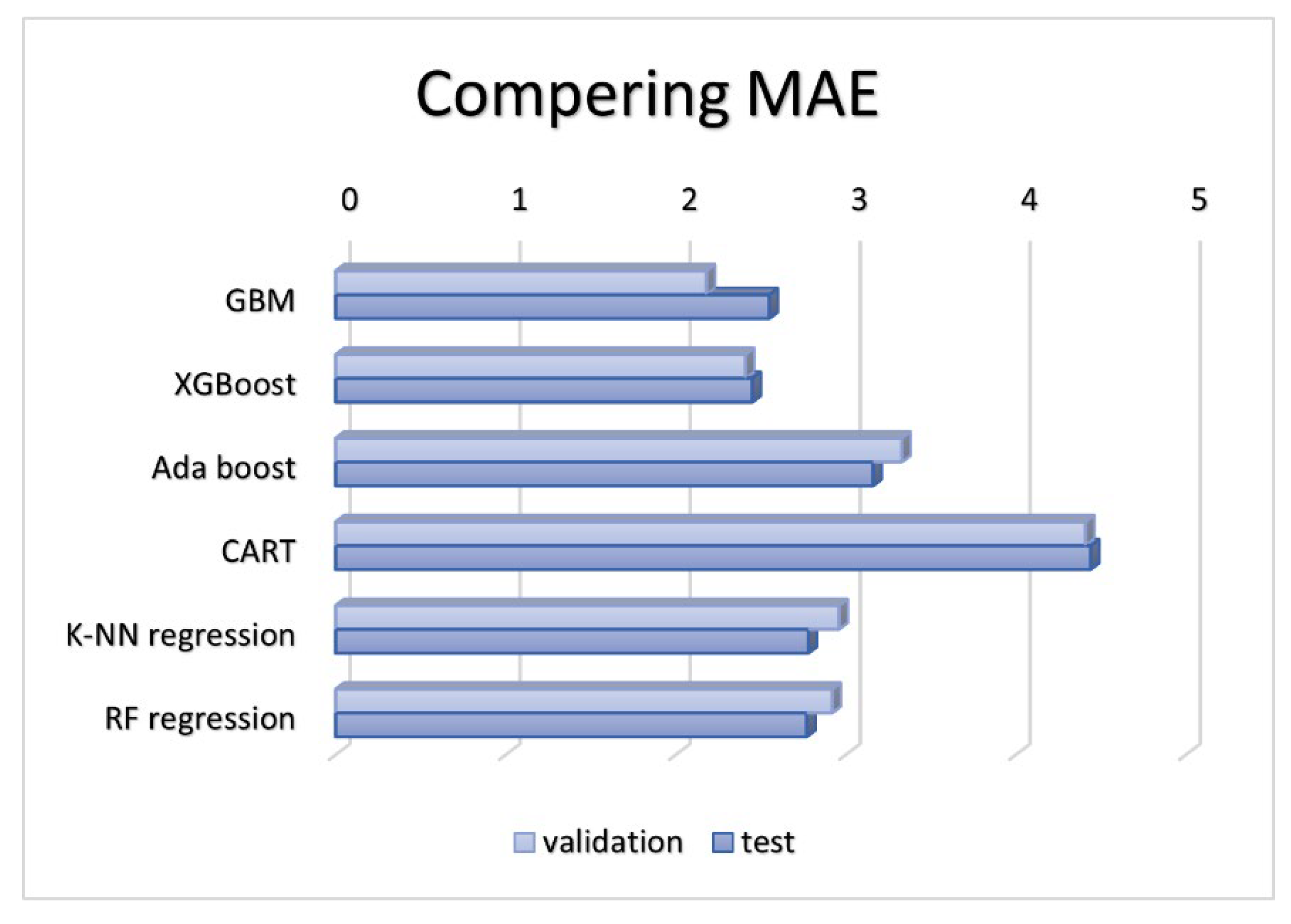 Preprints 145601 g008