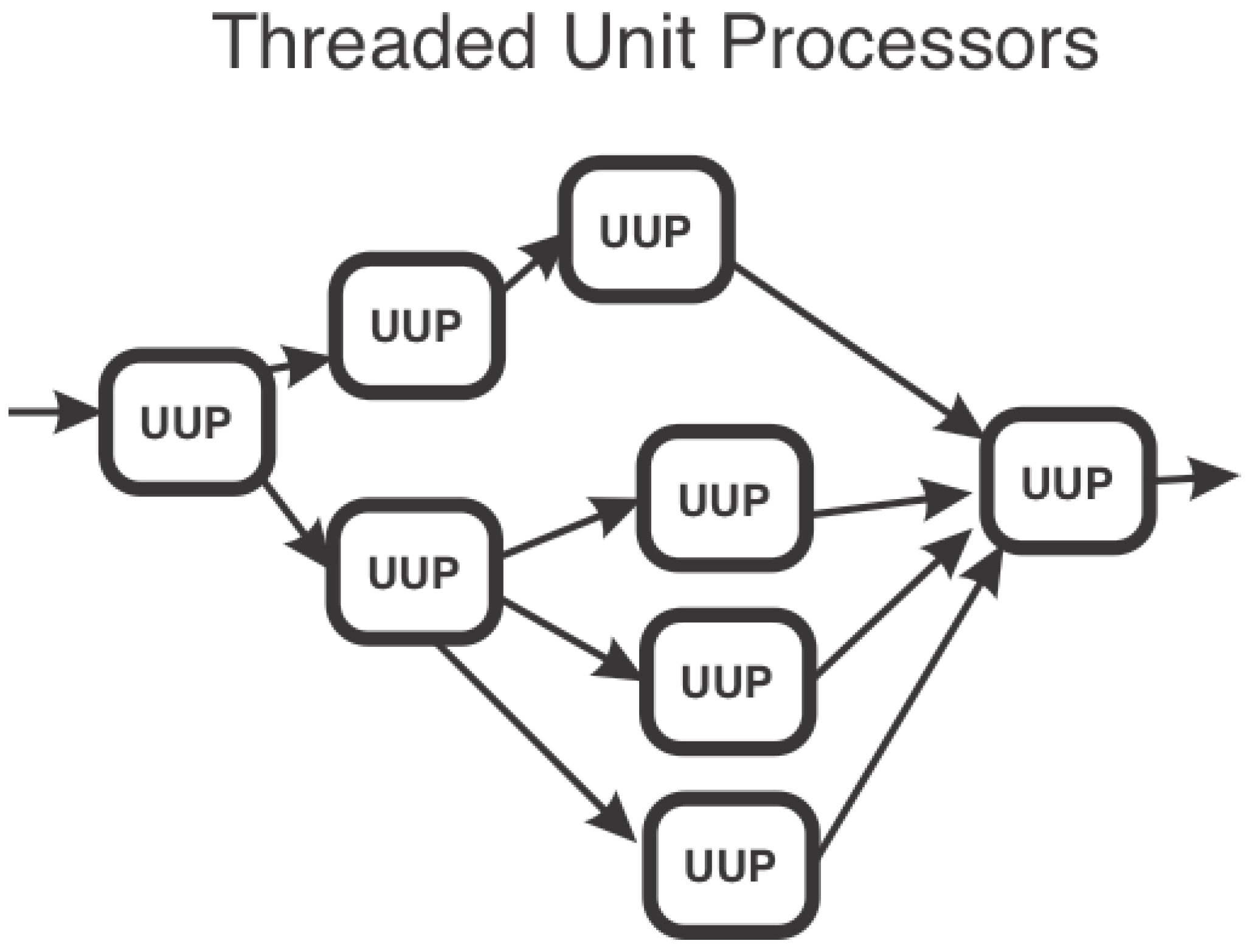 Preprints 139708 g002