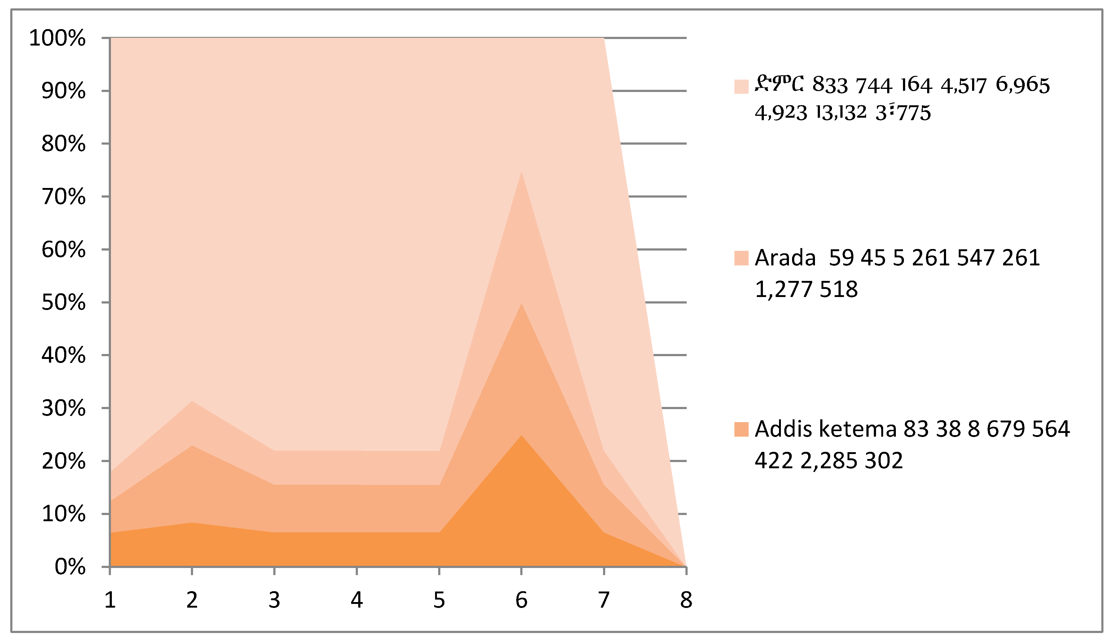 Preprints 96535 g003