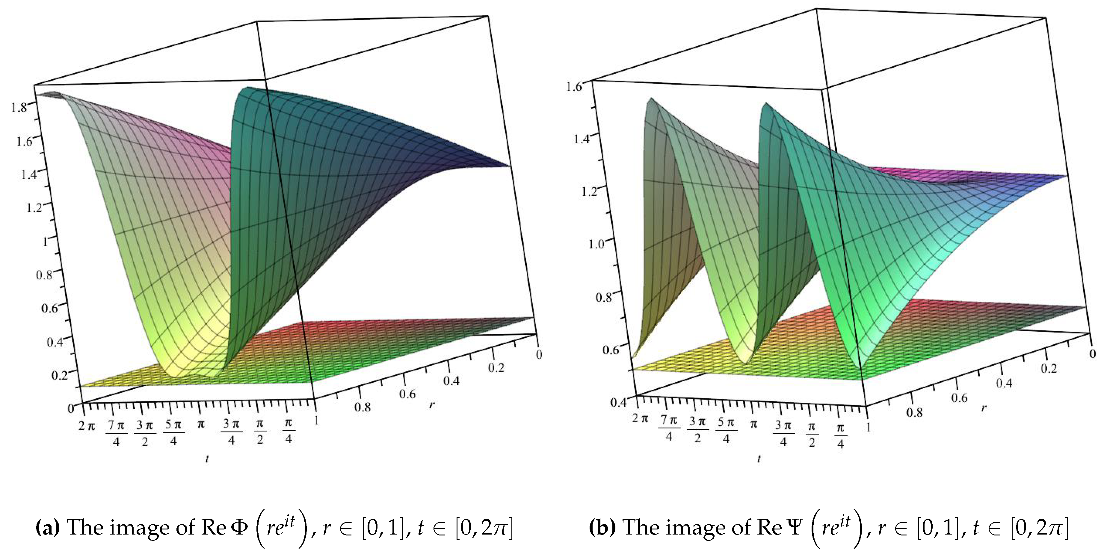 Preprints 92626 g001