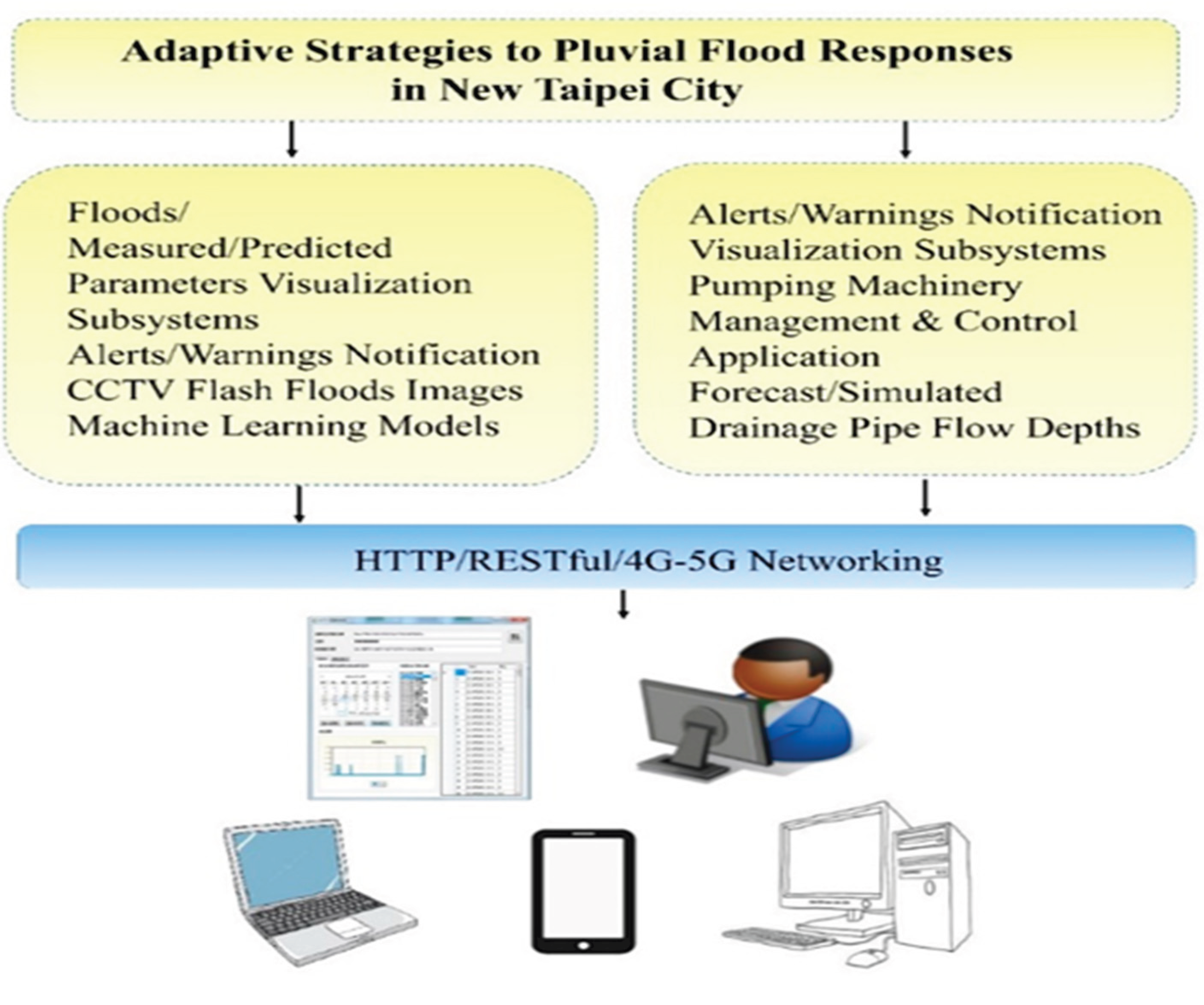 Preprints 191691 g001