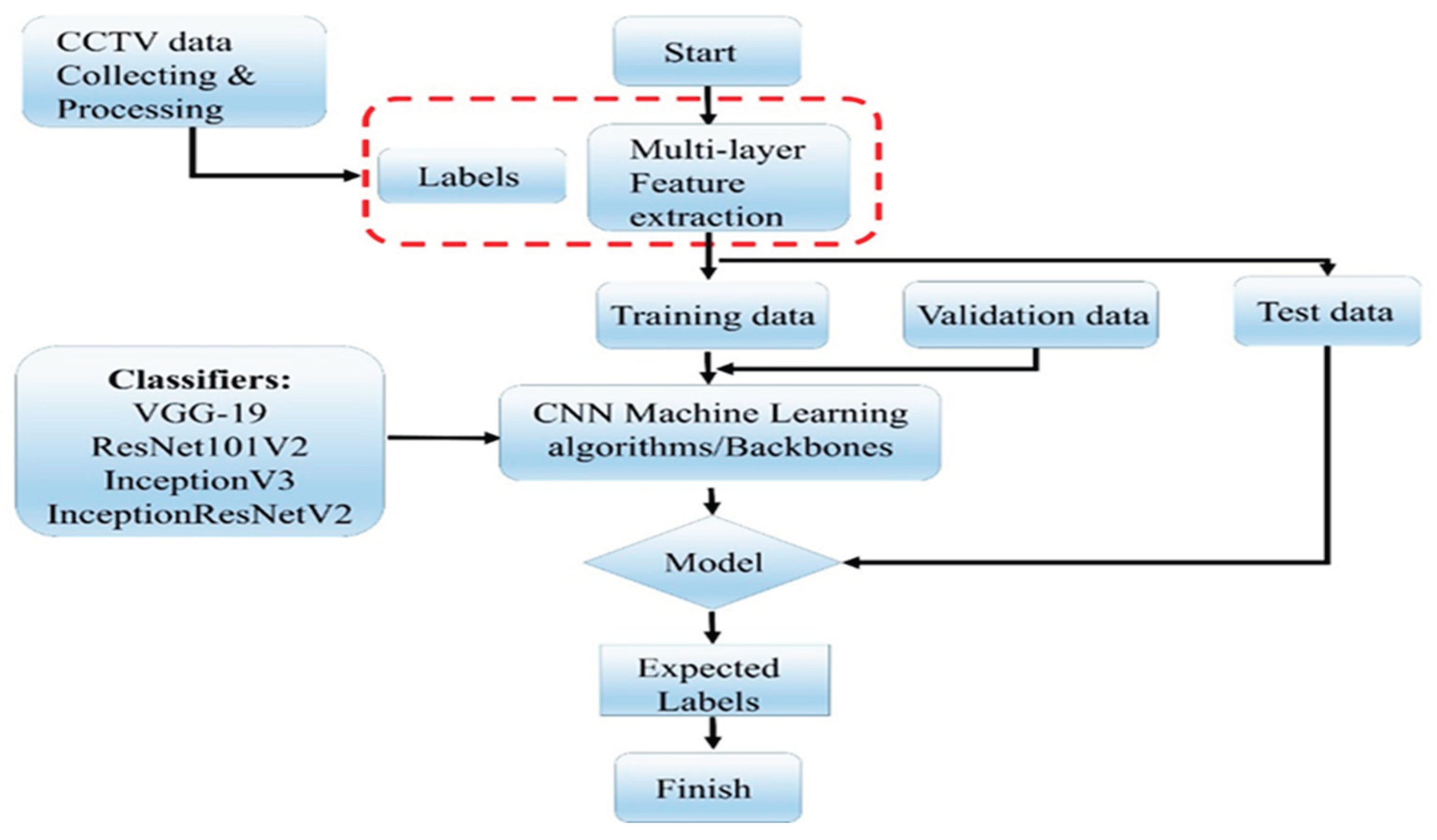 Preprints 191691 g002