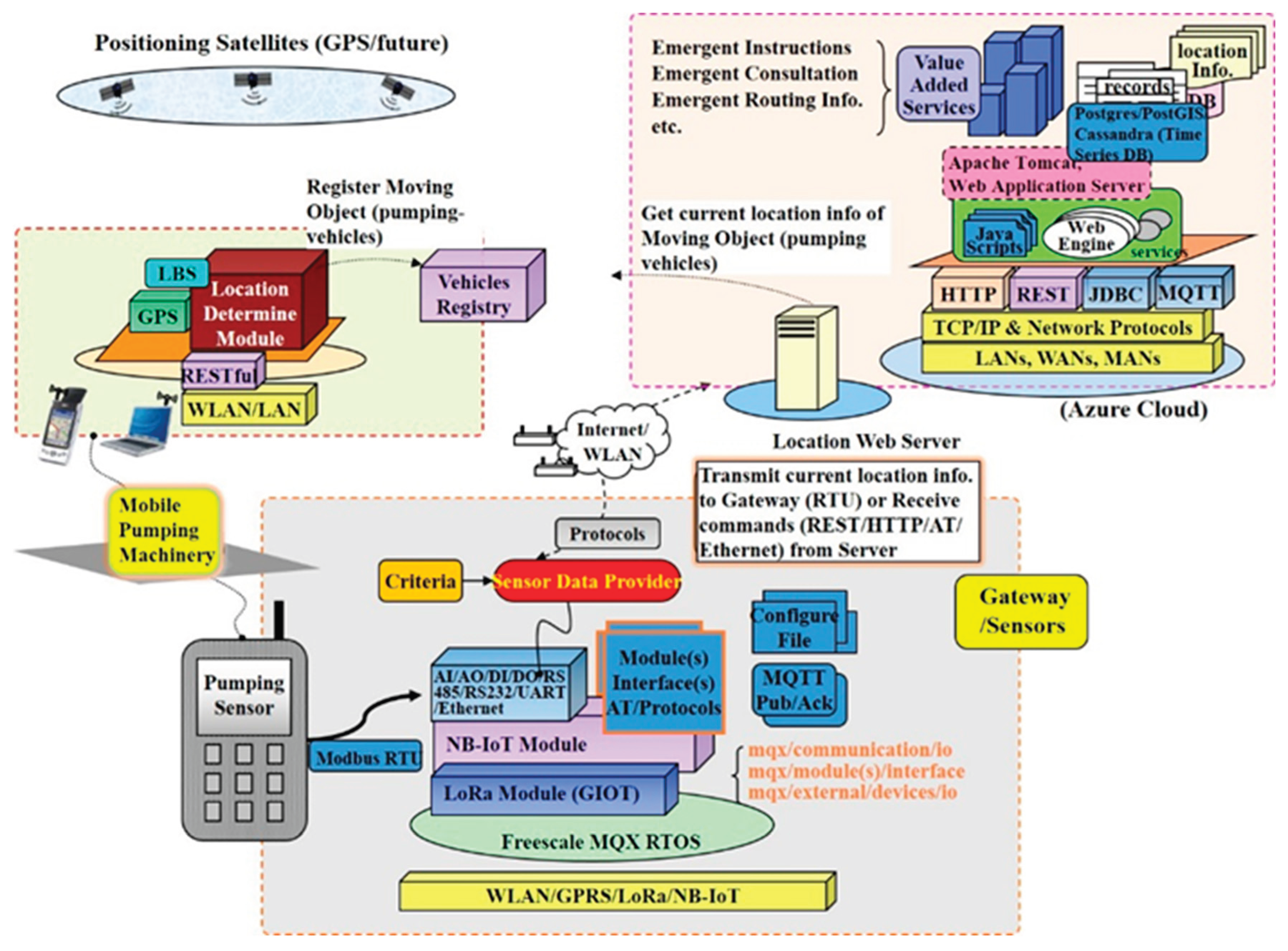 Preprints 191691 g003