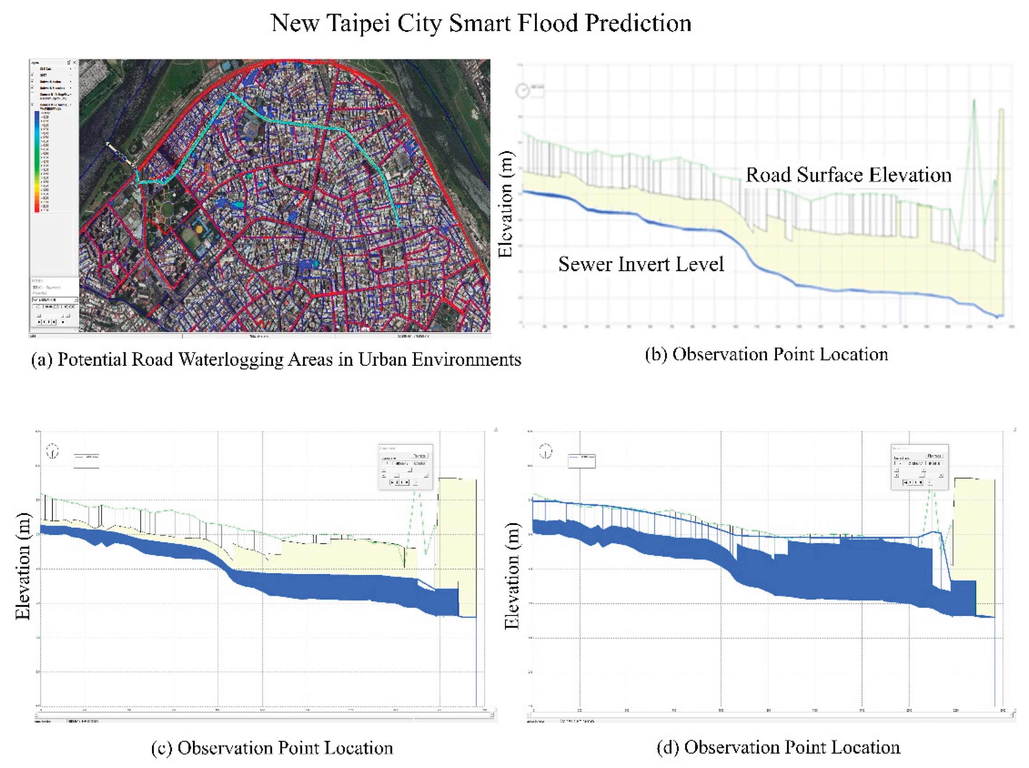 Preprints 191691 g004