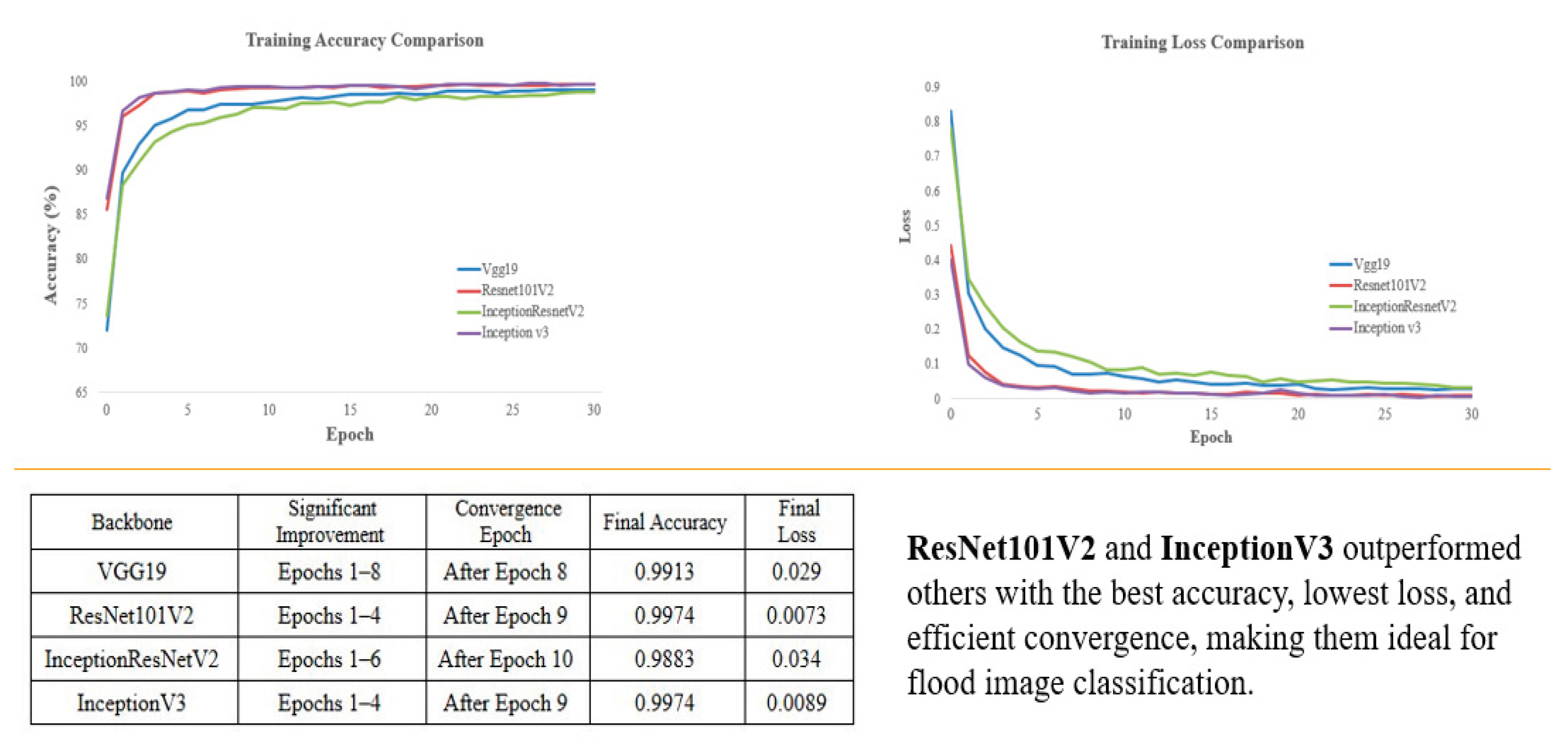 Preprints 191691 g005