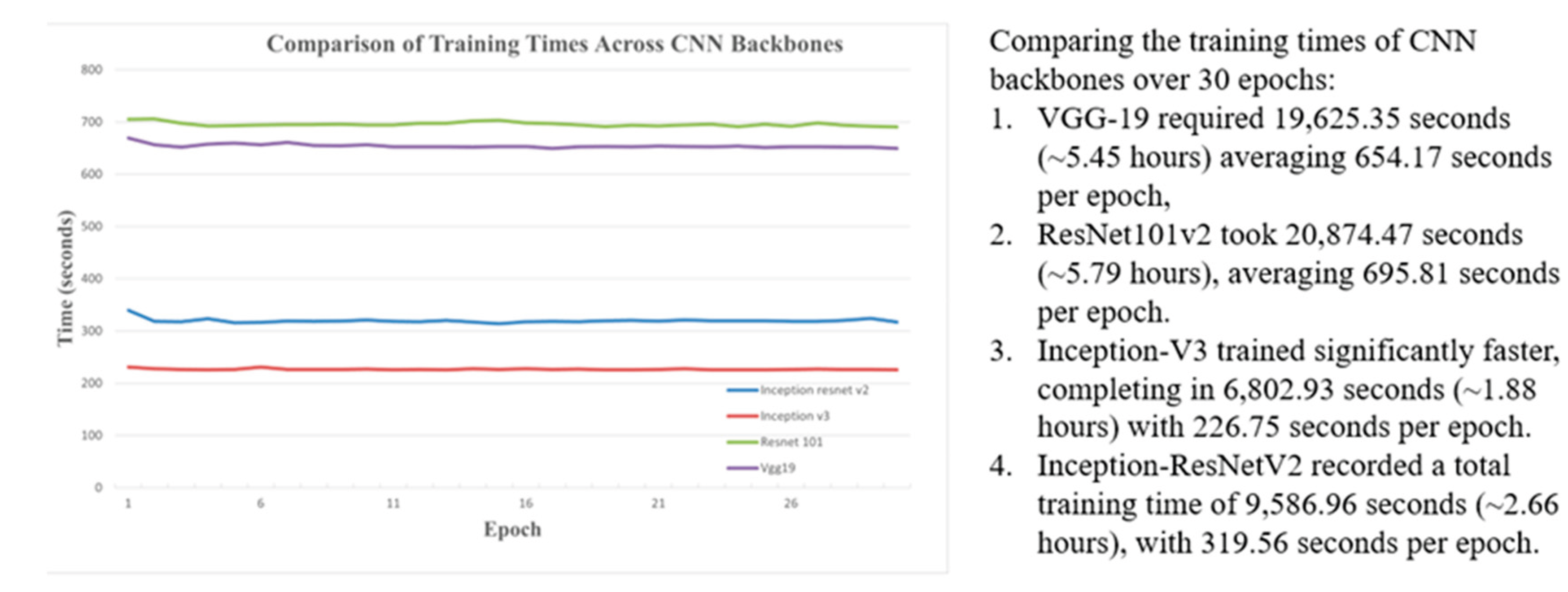 Preprints 191691 g007