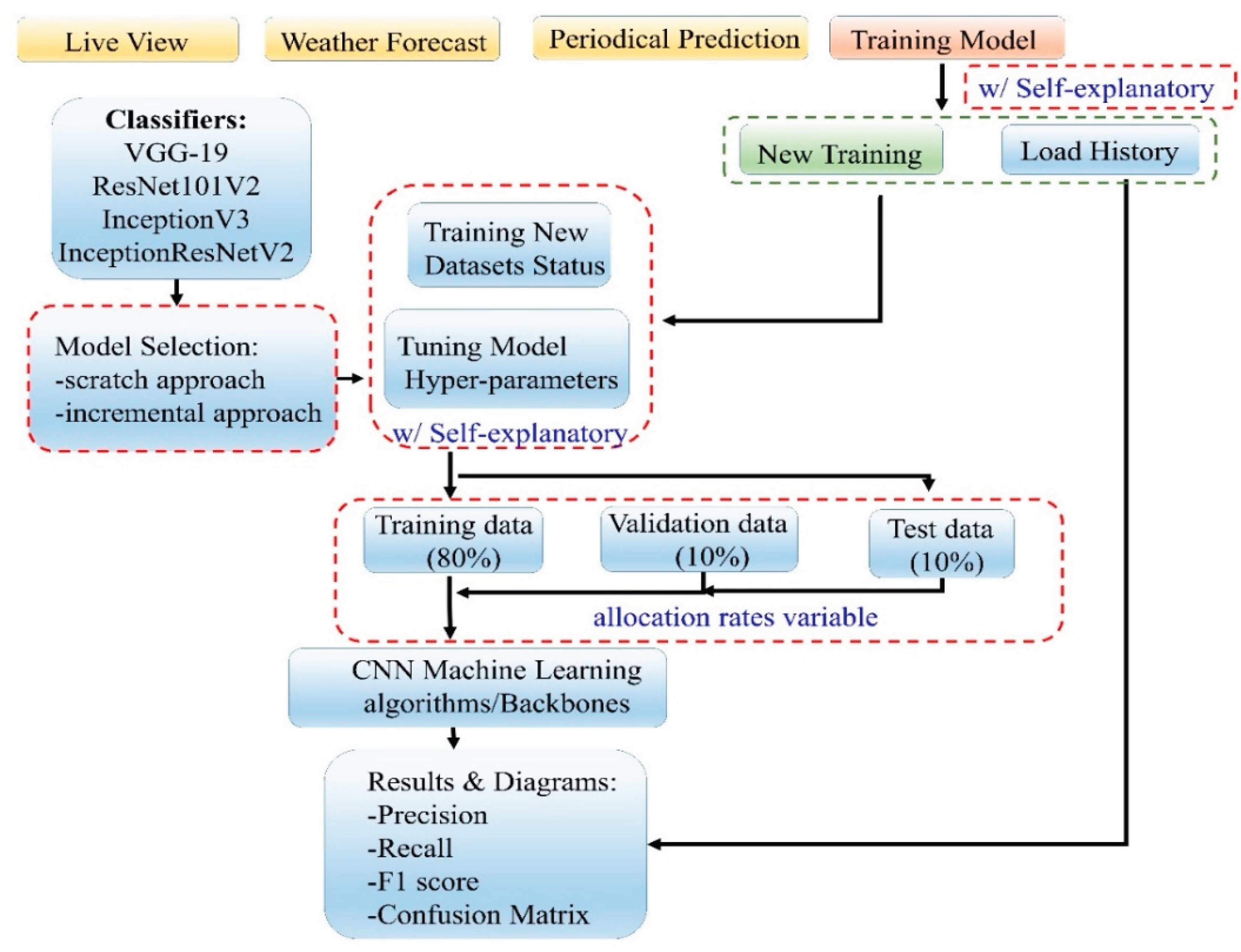 Preprints 191691 g009