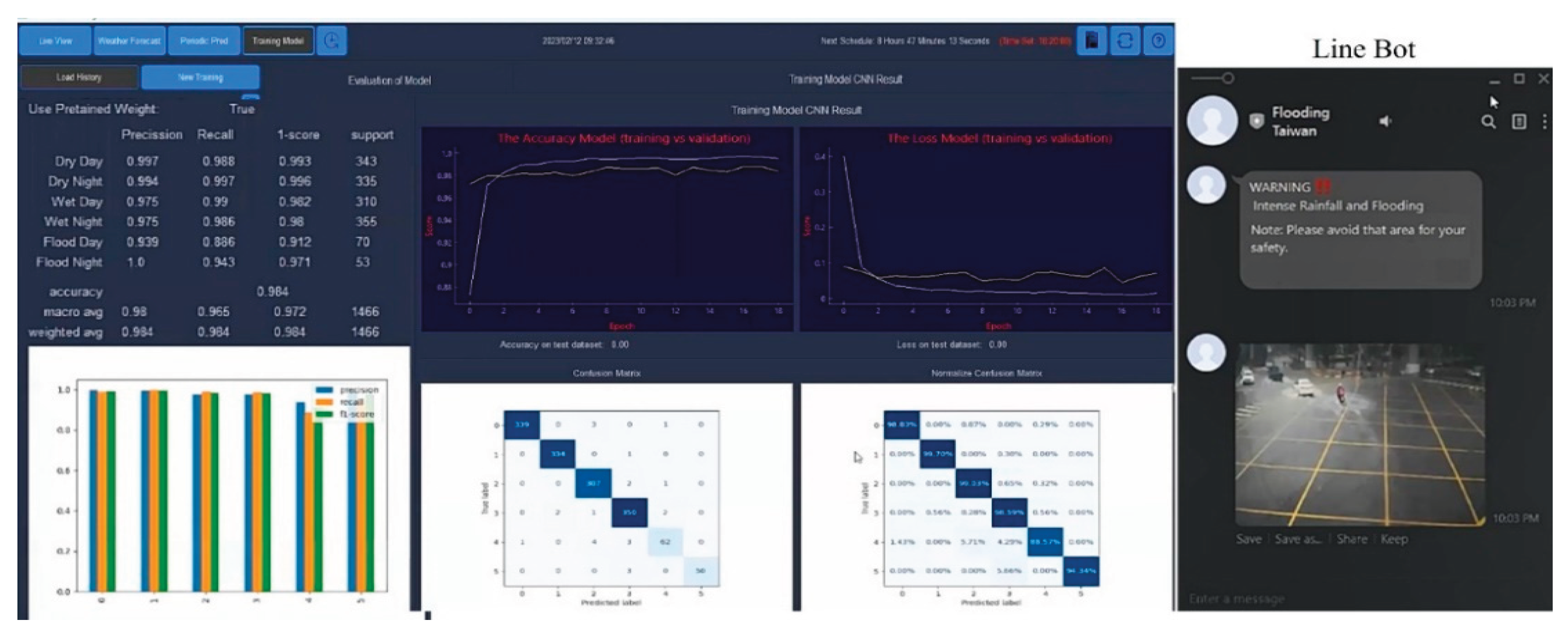 Preprints 191691 g014