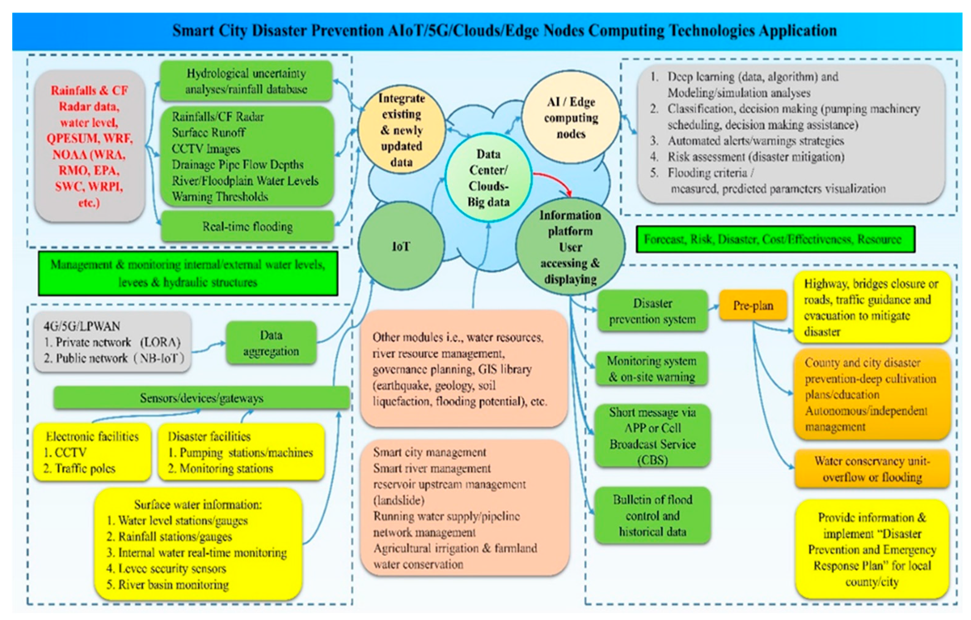 Preprints 191691 g016