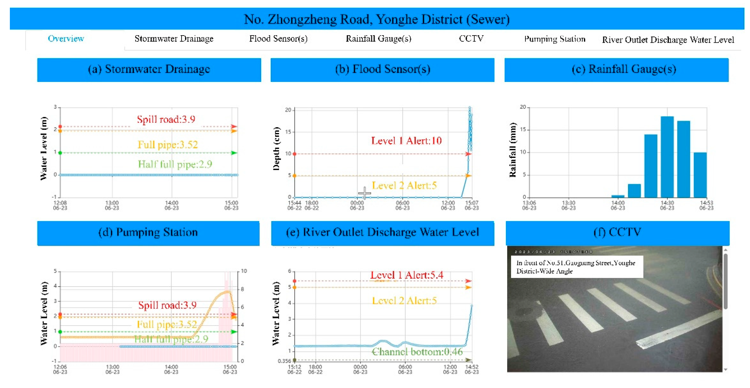 Preprints 191691 g017