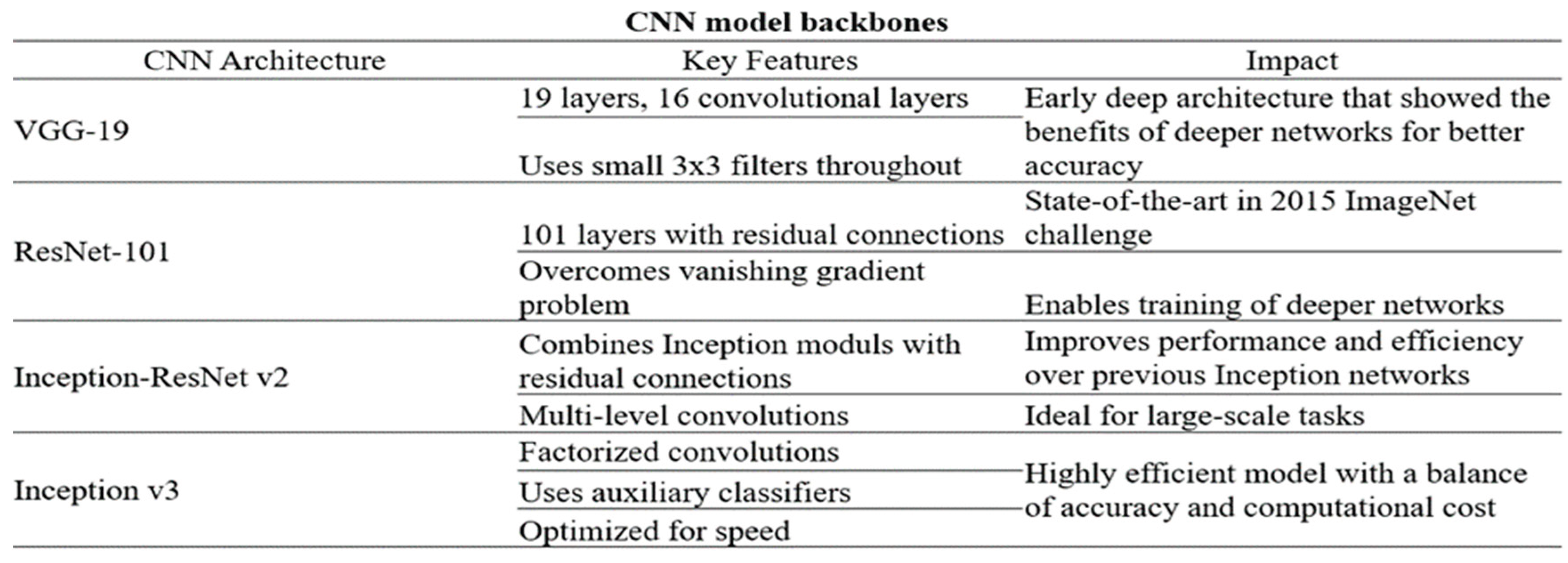 Preprints 191691 i002