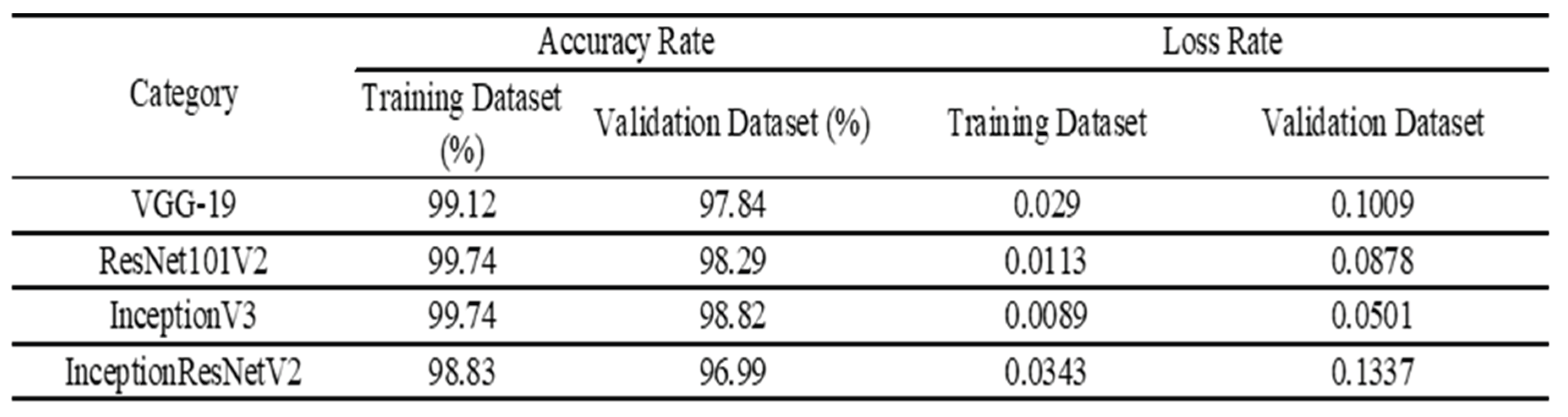 Preprints 191691 i003