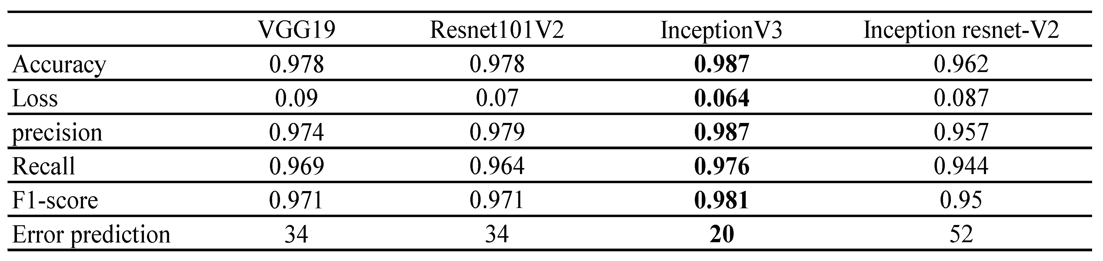 Preprints 191691 i004