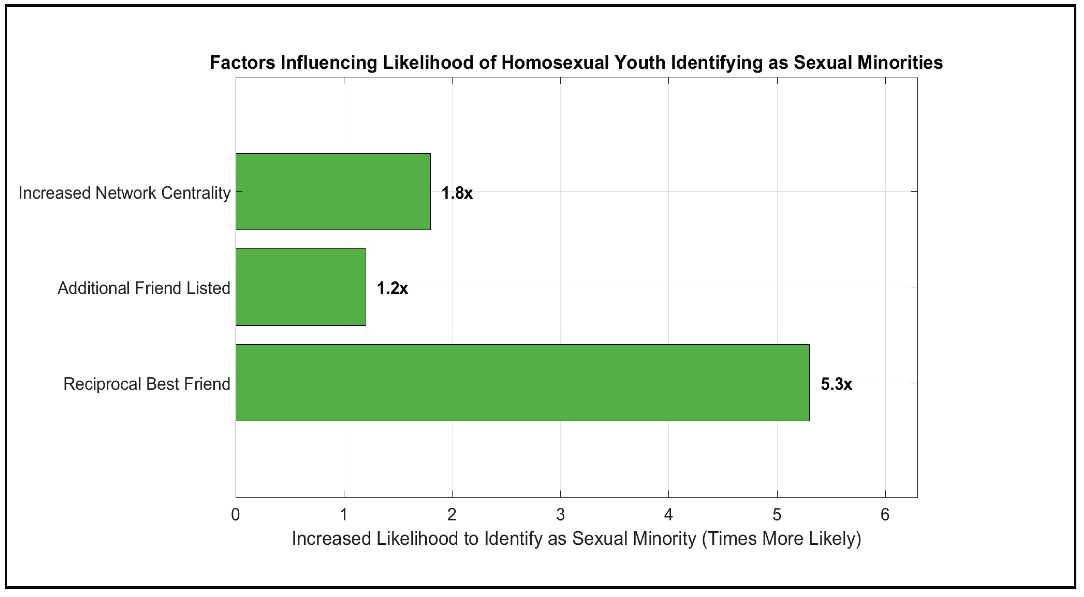 Preprints 188851 g001