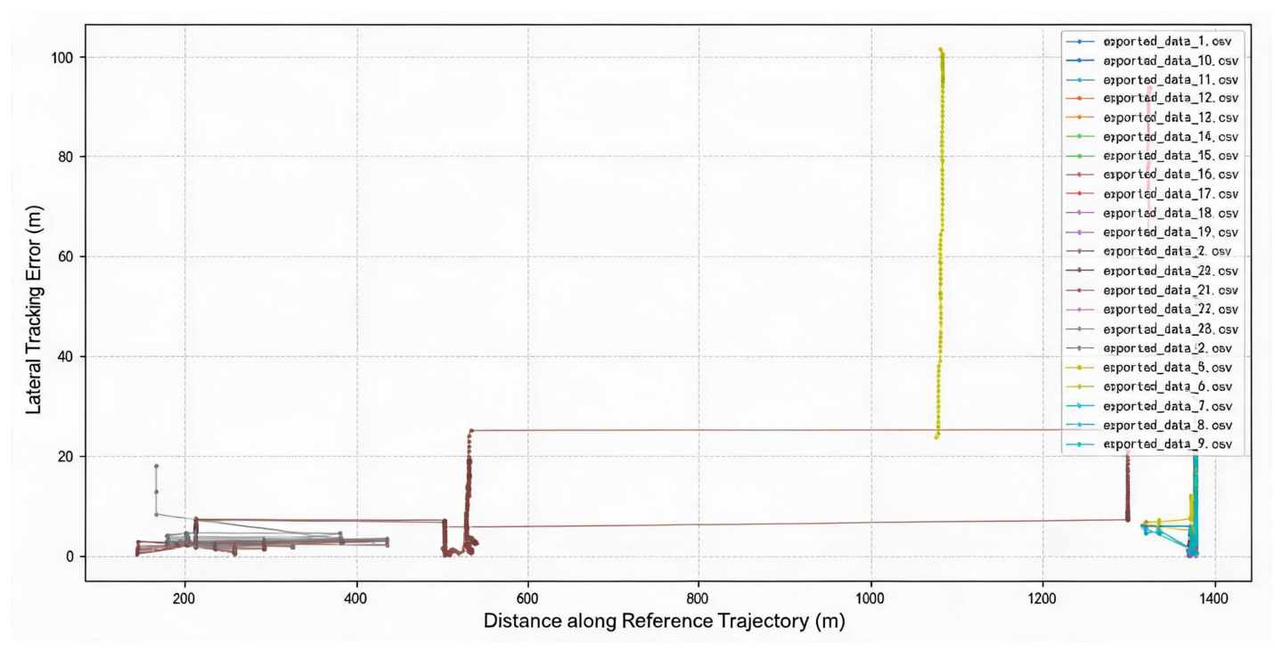Preprints 223165 g003 Preprints 223165 g003