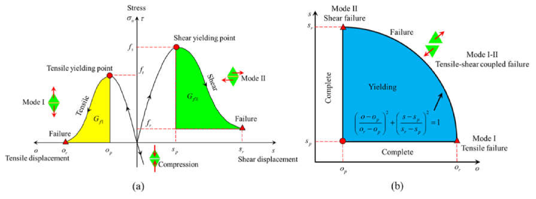 Preprints 217277 g001