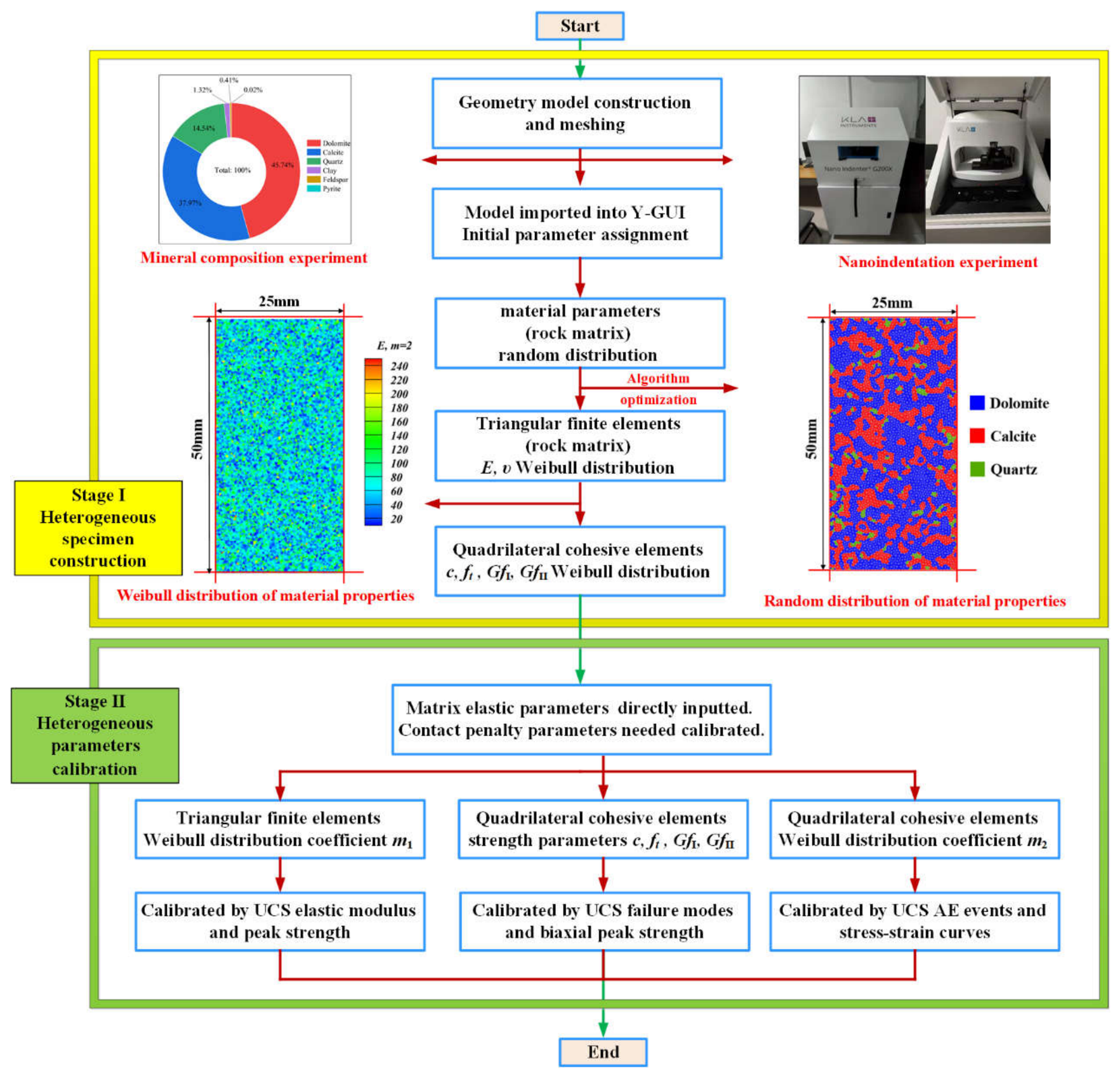Preprints 217277 g003