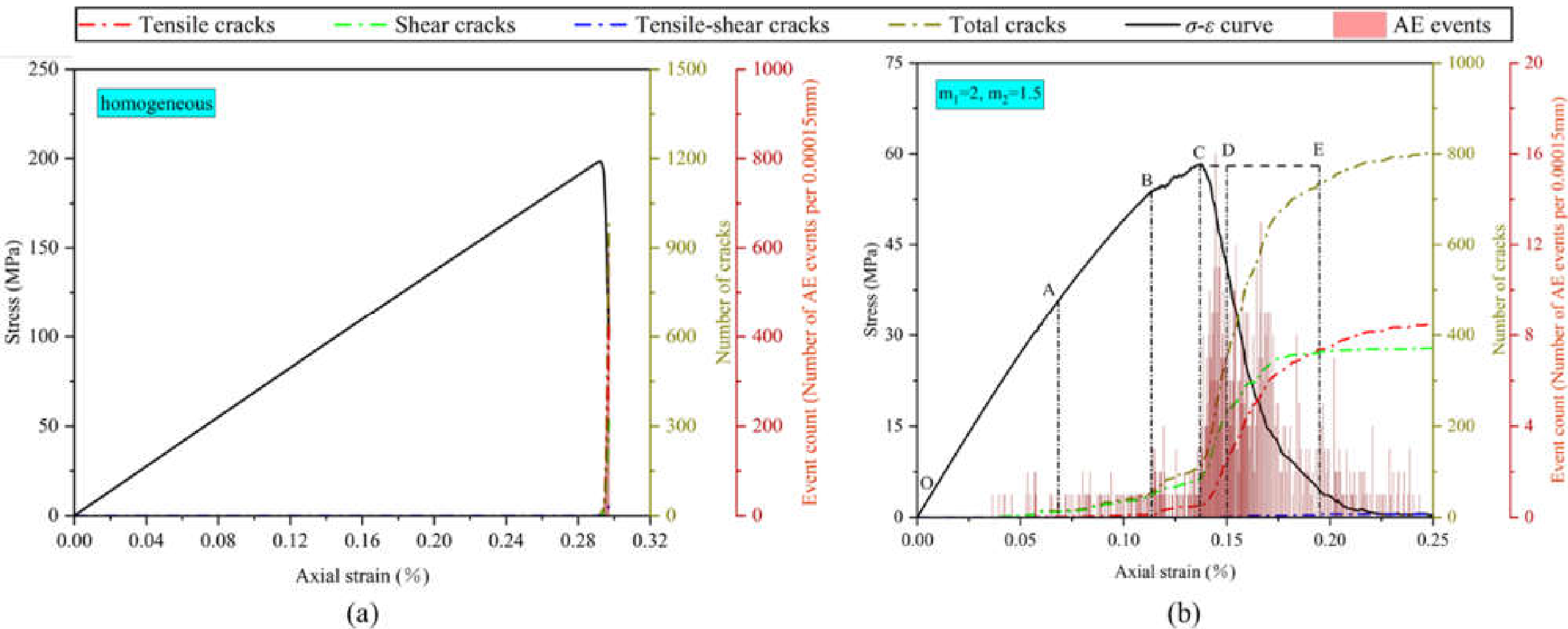 Preprints 217277 g005