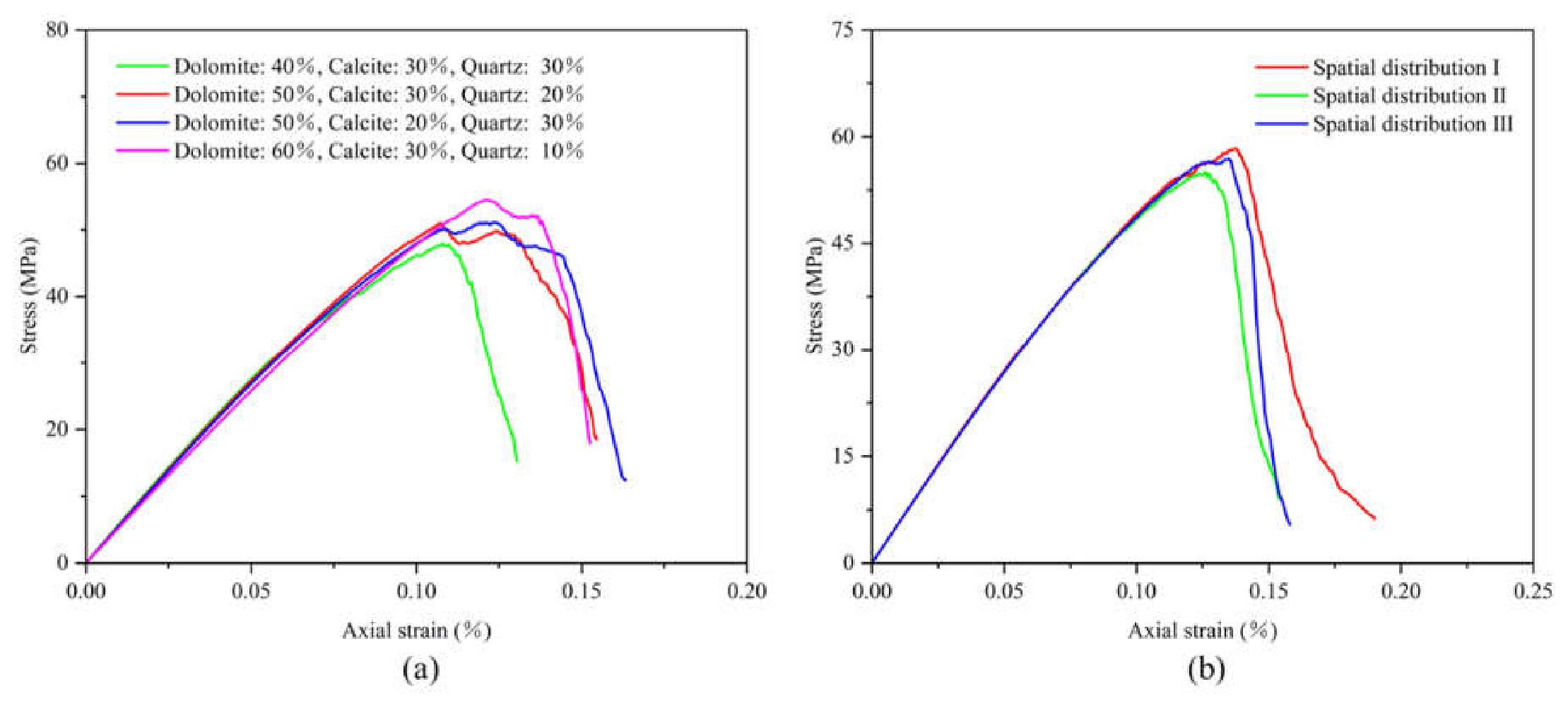 Preprints 217277 g008
