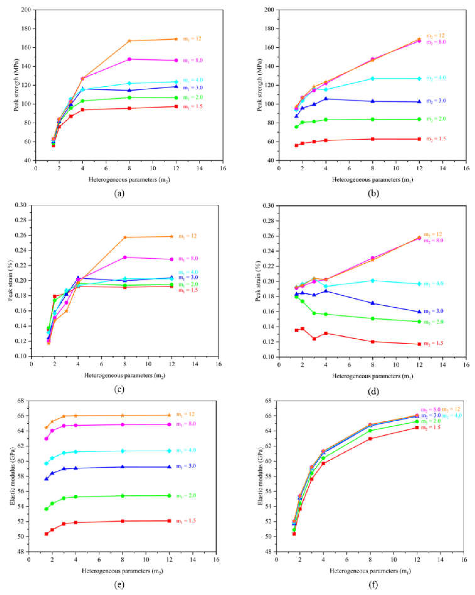 Preprints 217277 g012