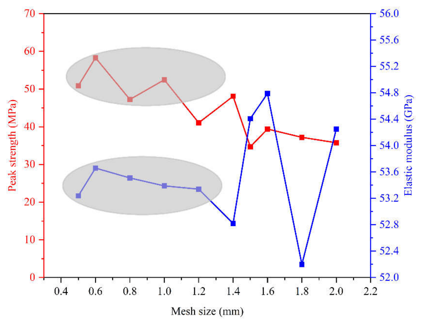 Preprints 217277 g014