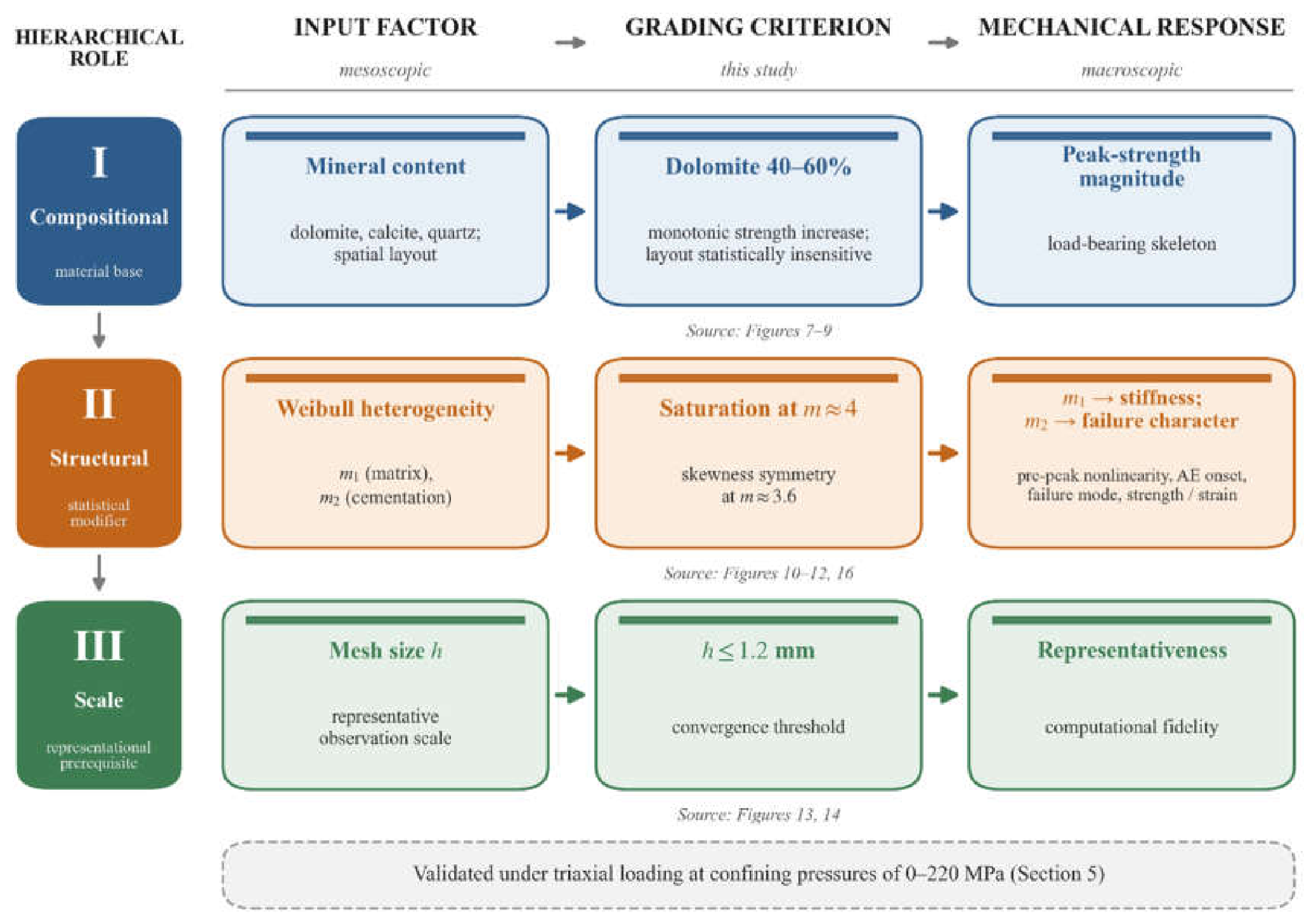Preprints 217277 g015