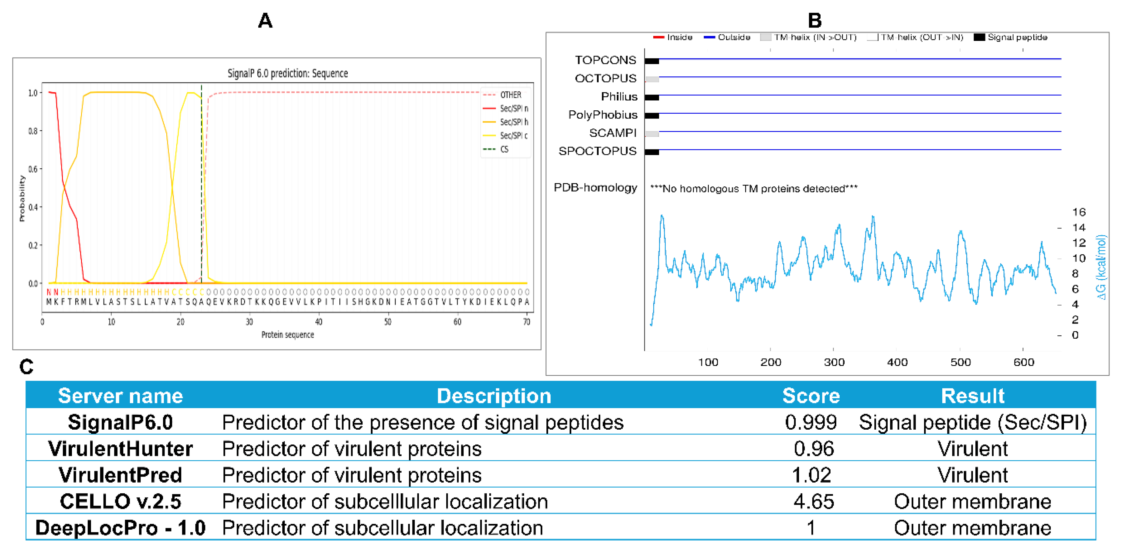 Preprints 187963 g001