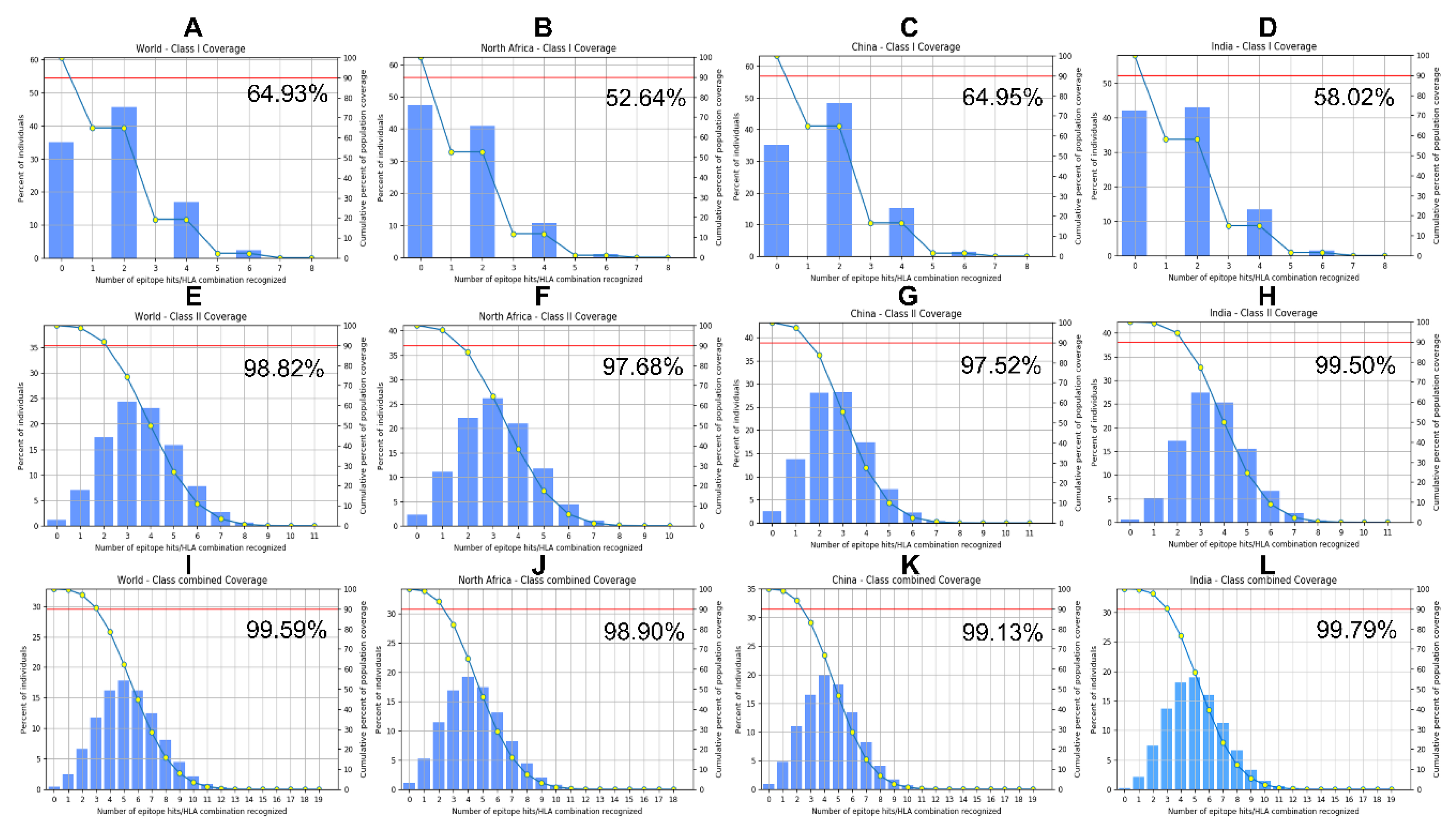 Preprints 187963 g002