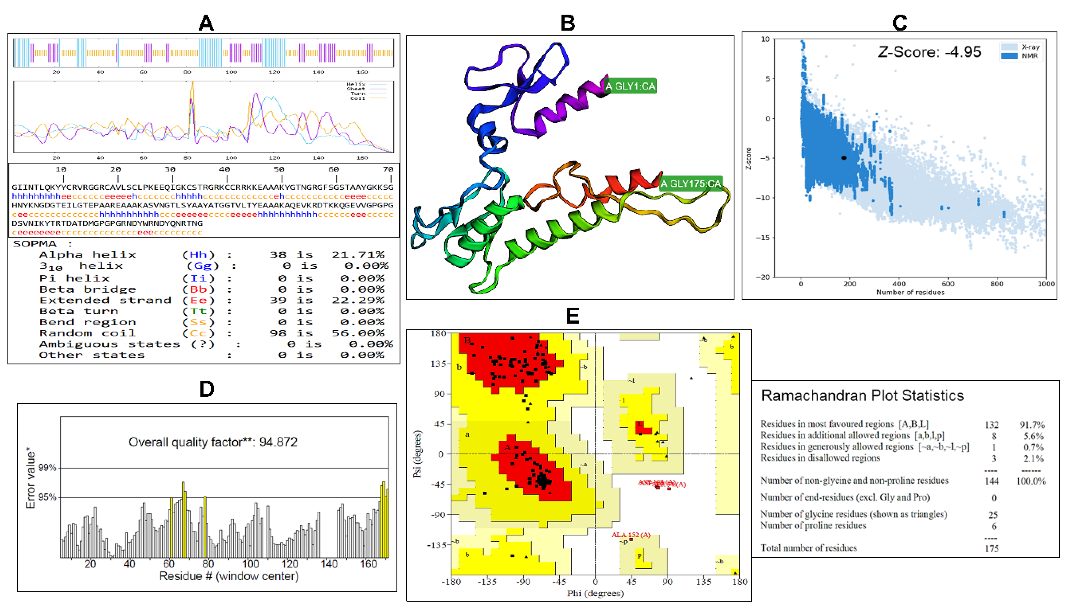 Preprints 187963 g005
