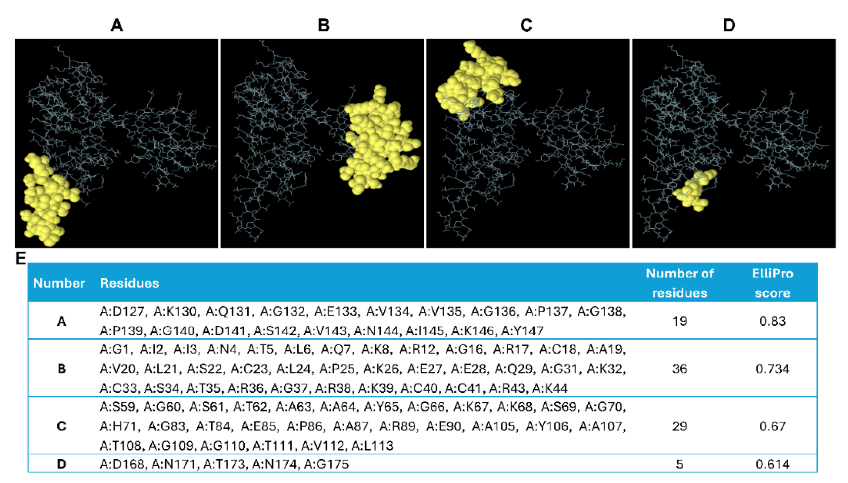 Preprints 187963 g006