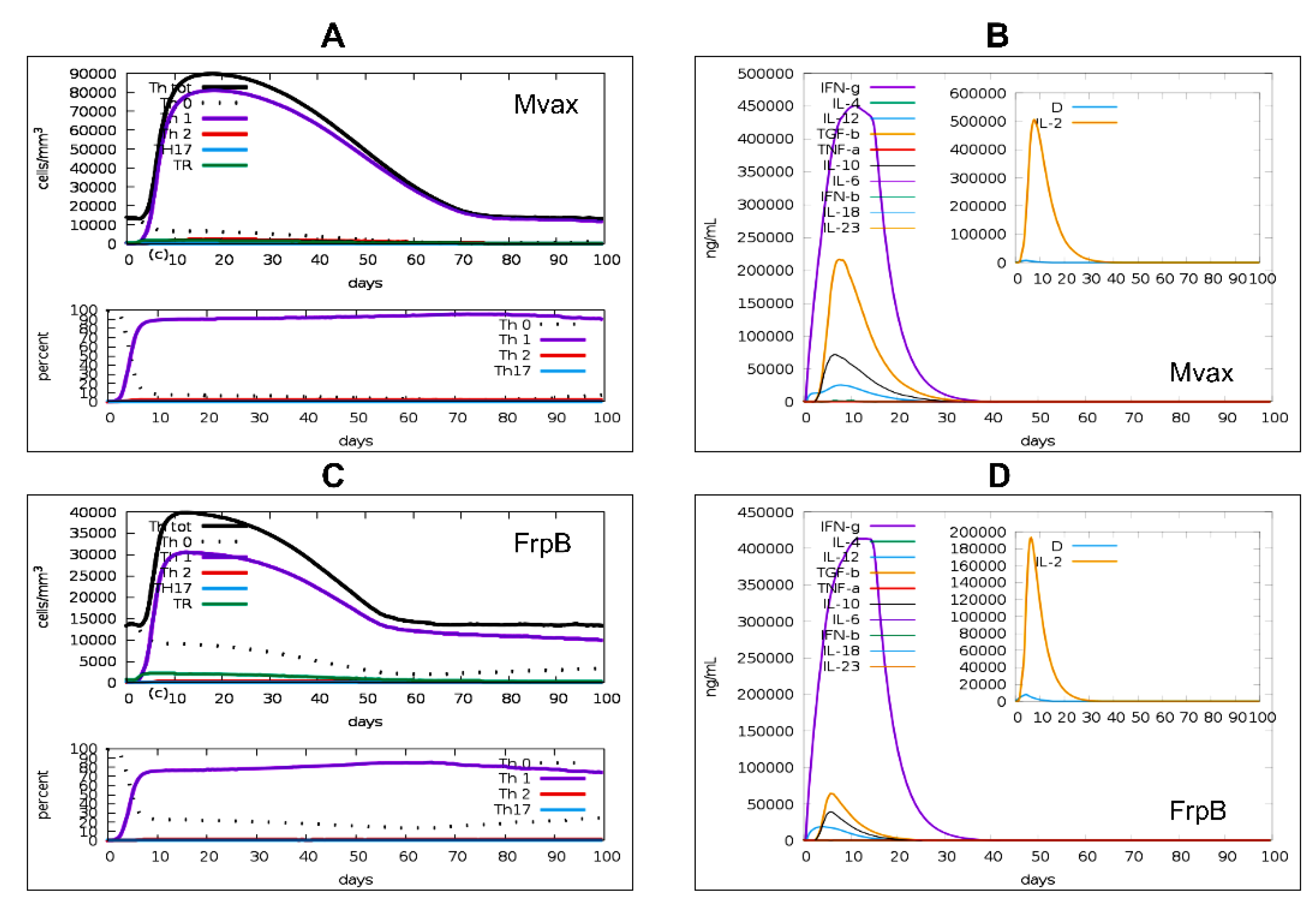 Preprints 187963 g008