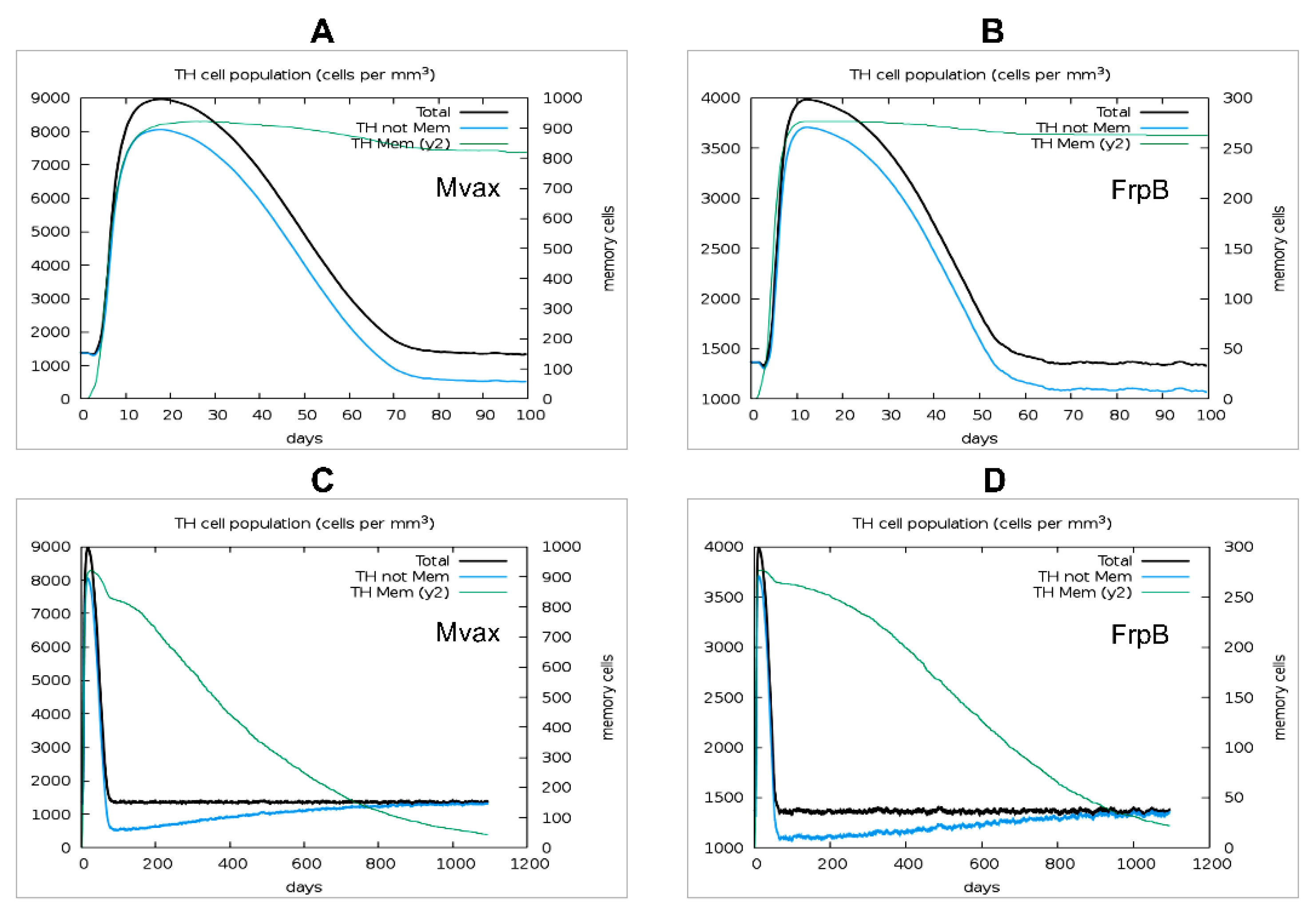 Preprints 187963 g009